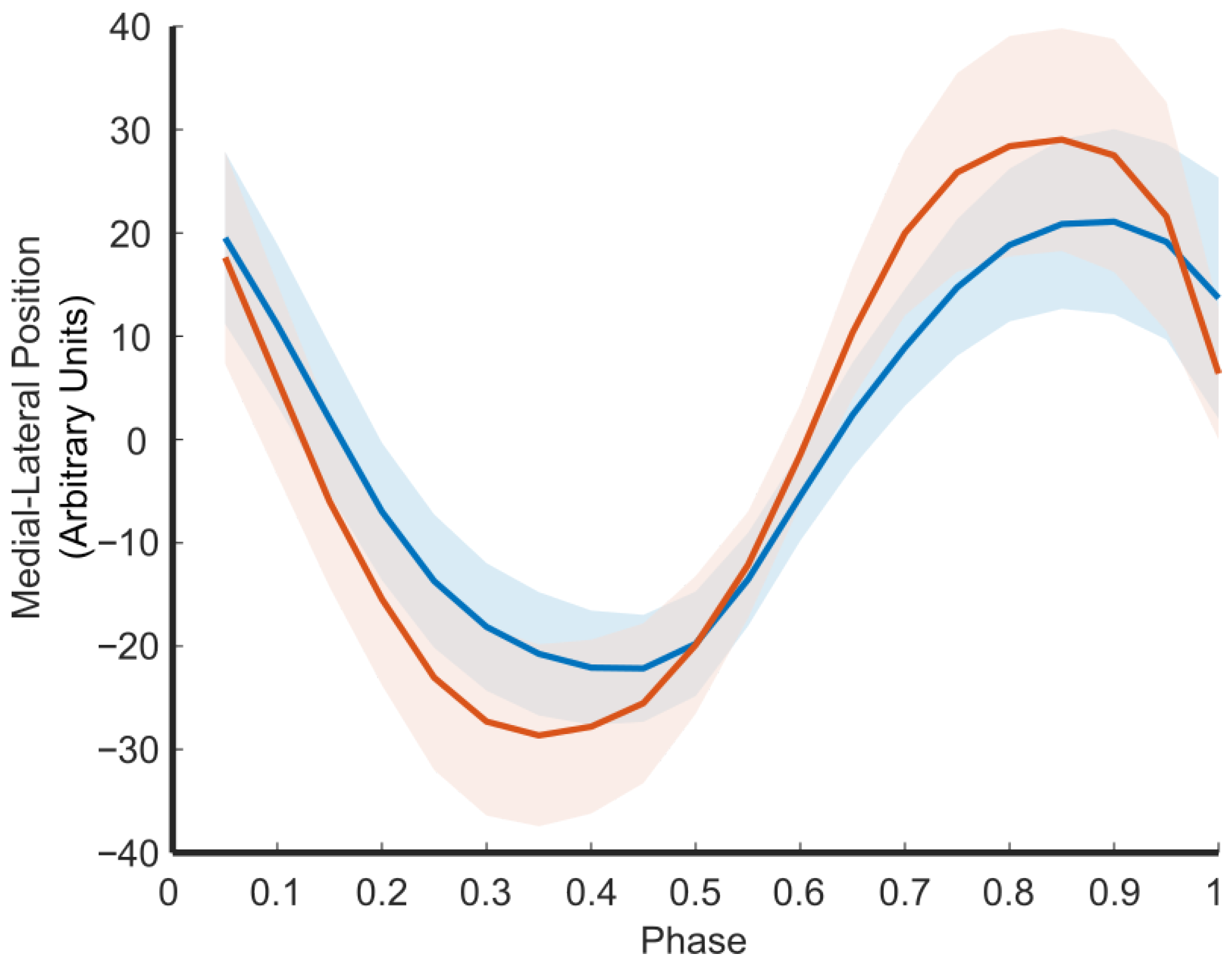 Sensors 25 05850 g008 Sensors 25 05850 g008