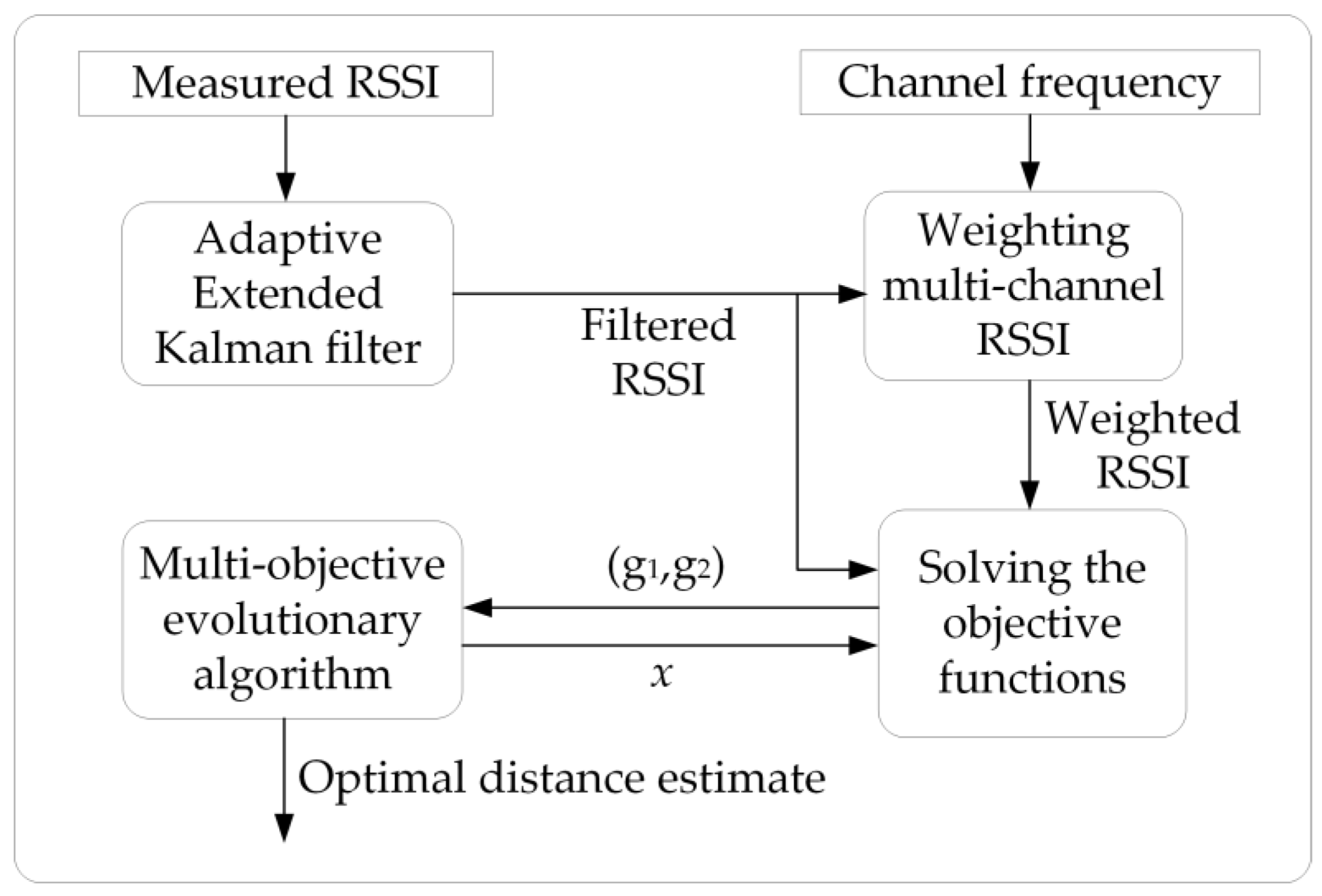 Sensors 25 05851 g001