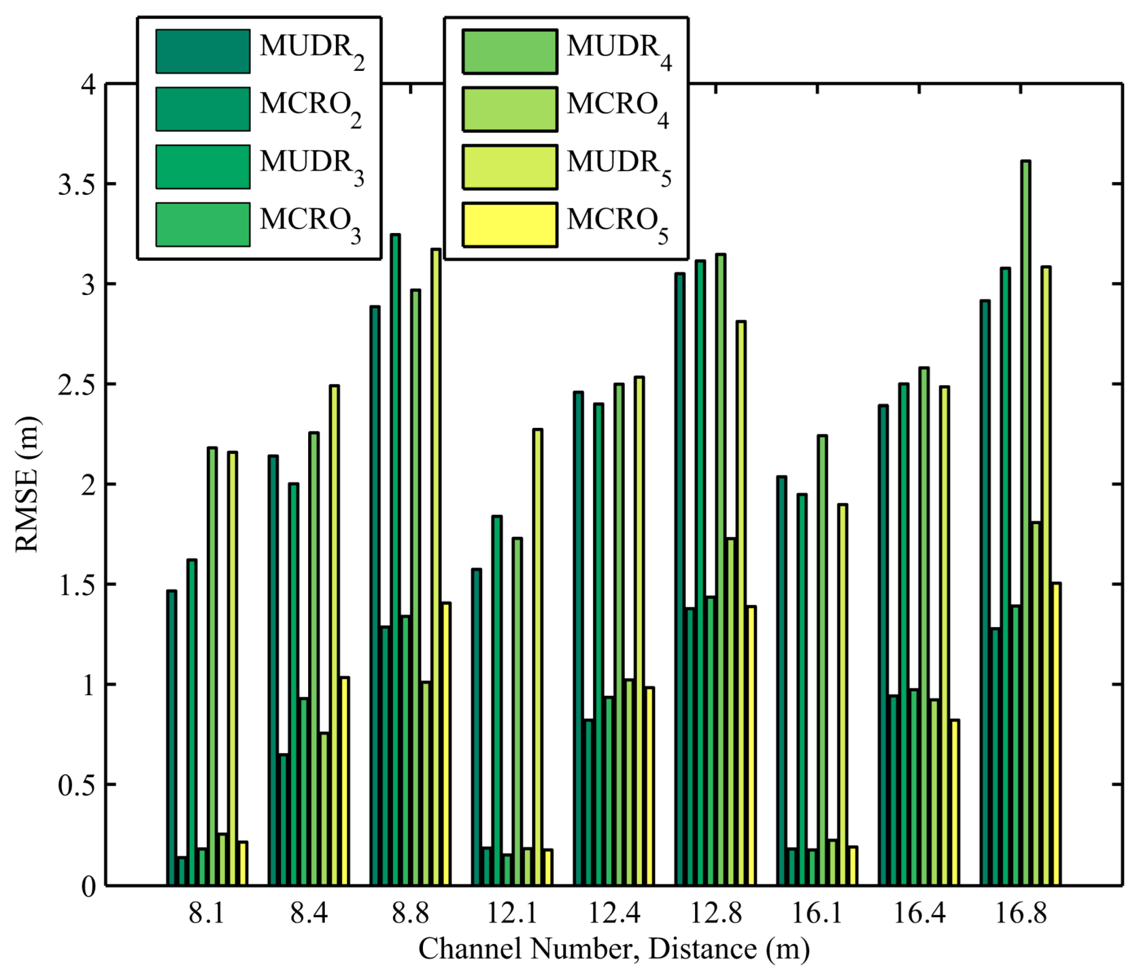 Sensors 25 05851 g004