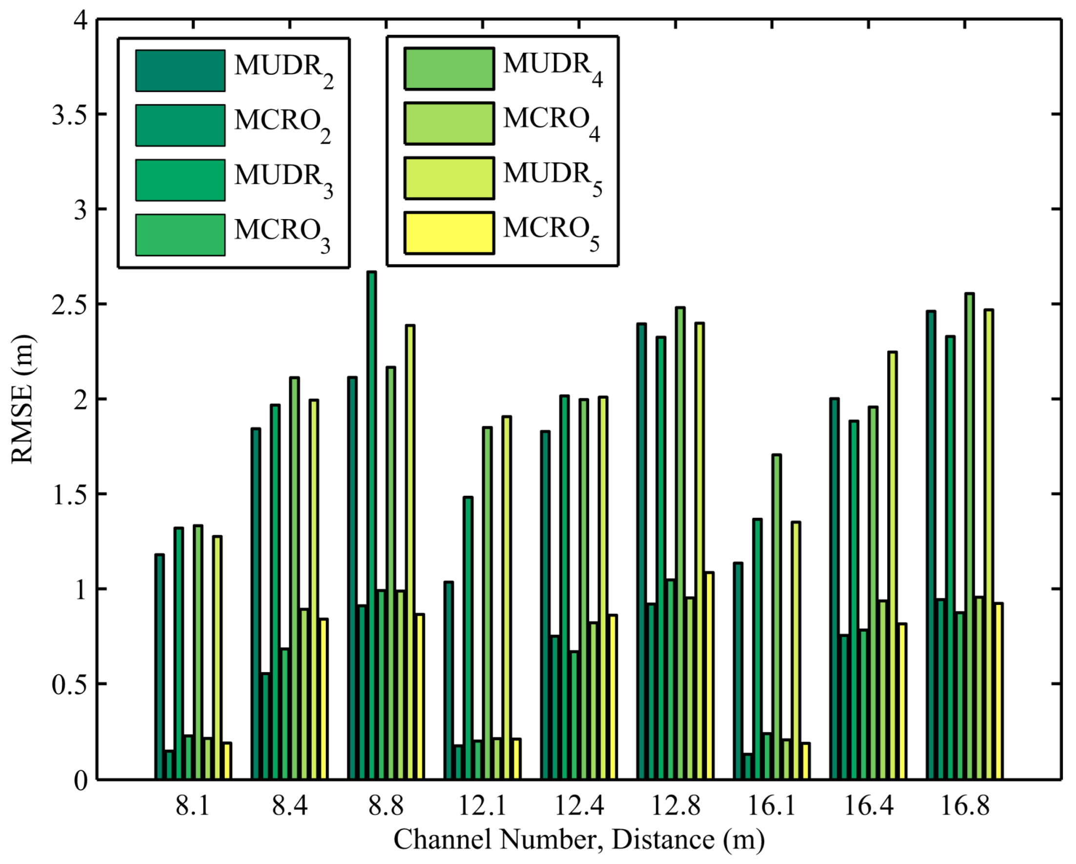 Sensors 25 05851 g006