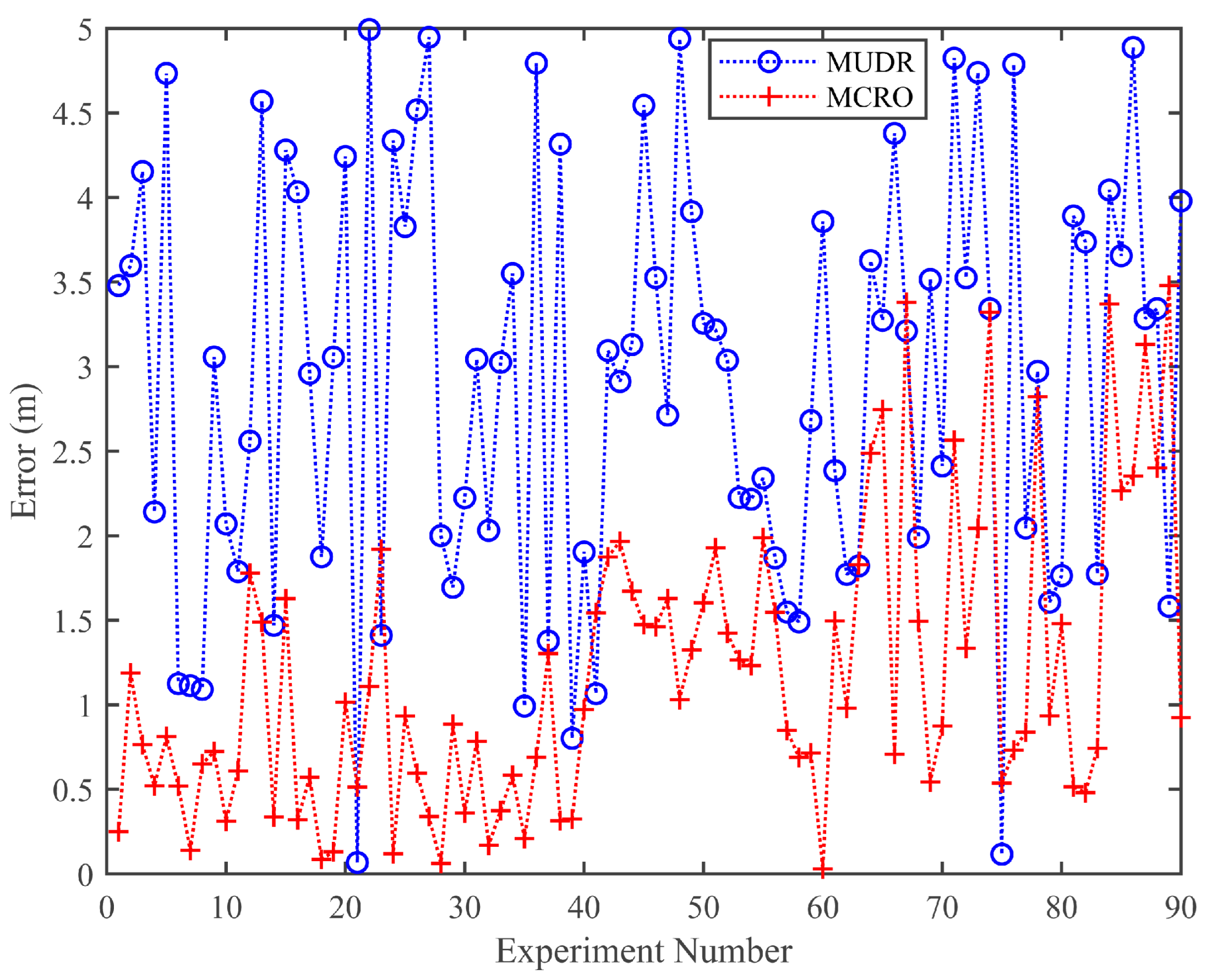 Sensors 25 05851 g007