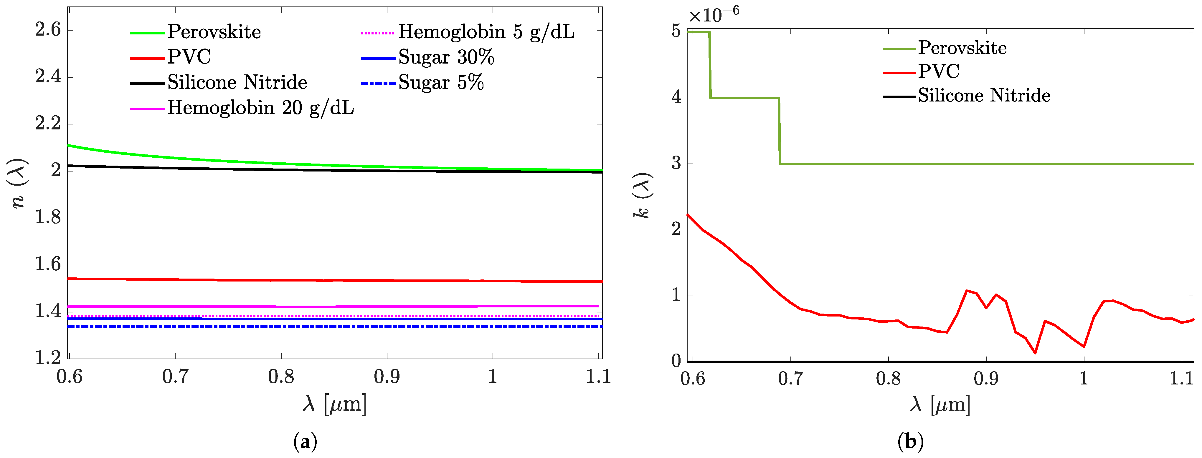 Sensors 25 05852 g003 Sensors 25 05852 g003