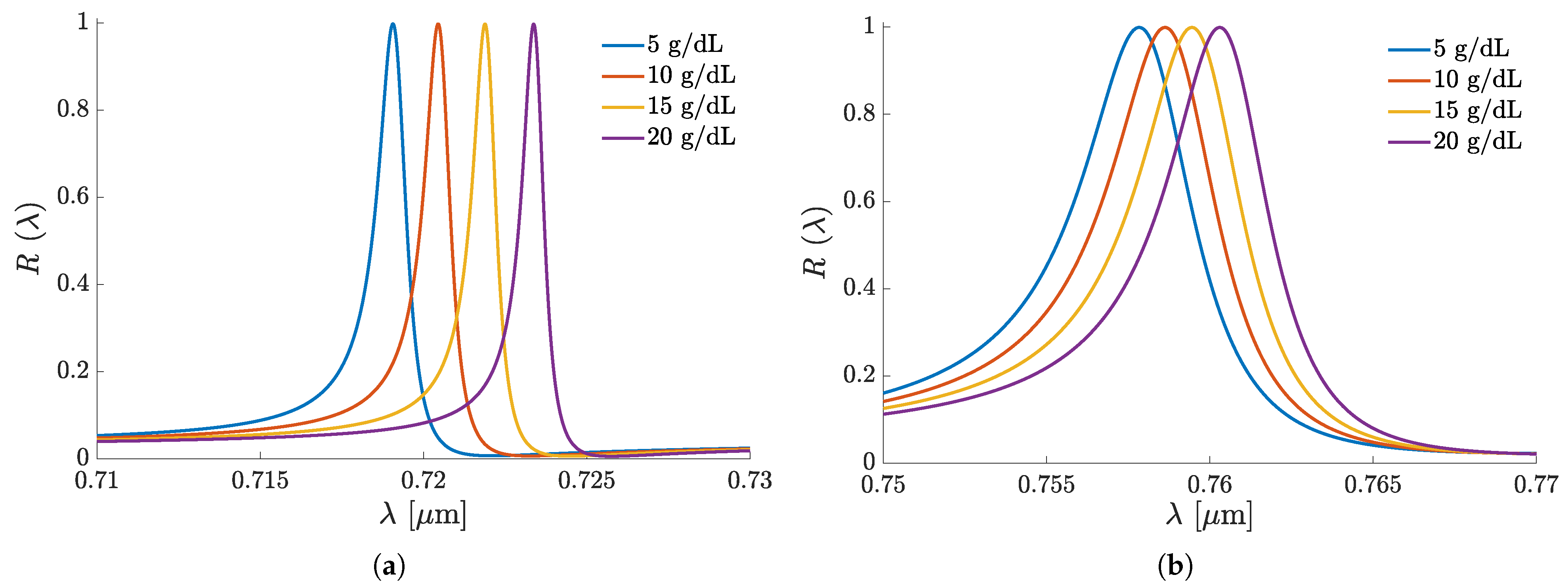 Sensors 25 05852 g004 Sensors 25 05852 g004