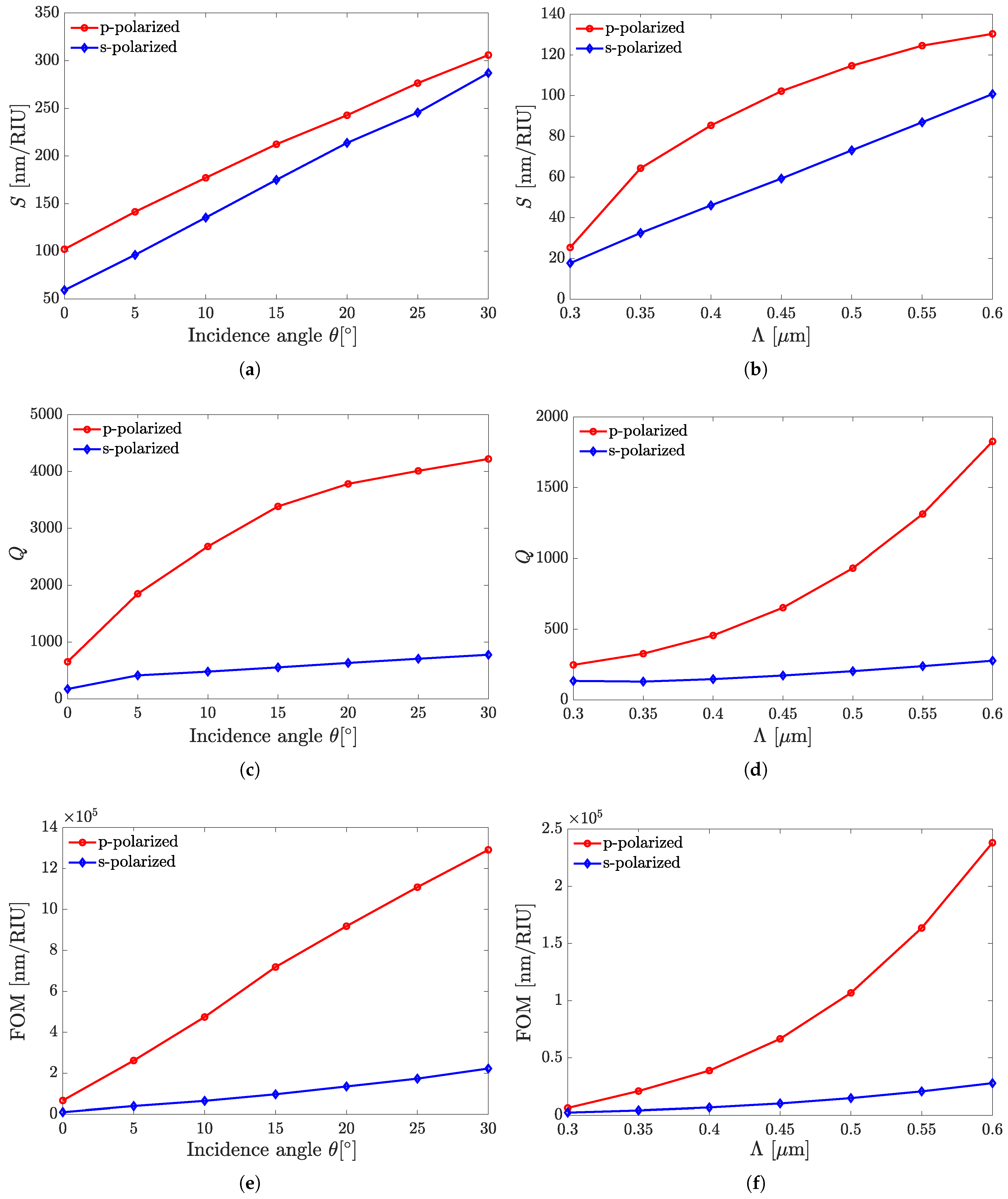 Sensors 25 05852 g005 Sensors 25 05852 g005