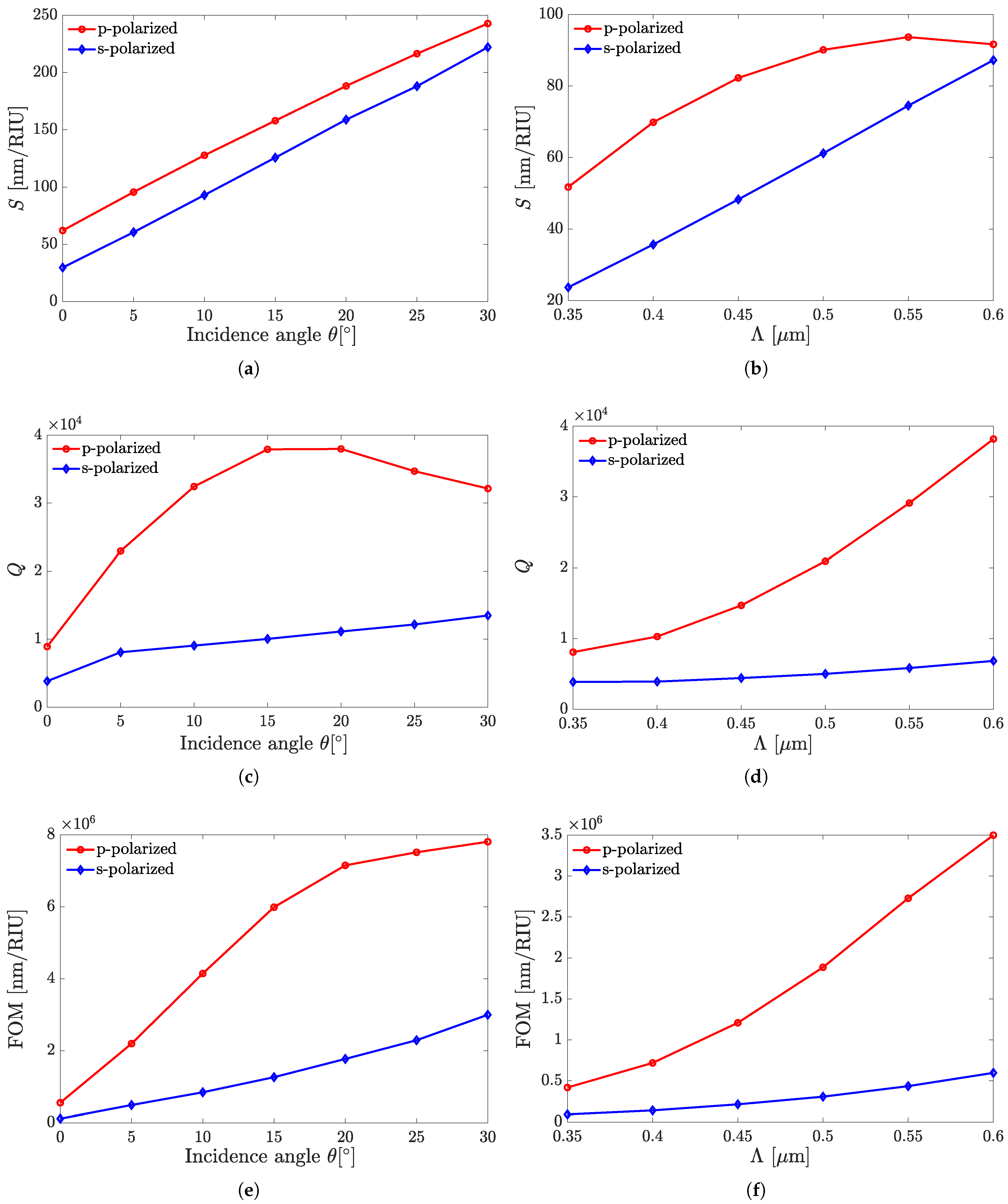 Sensors 25 05852 g006 Sensors 25 05852 g006