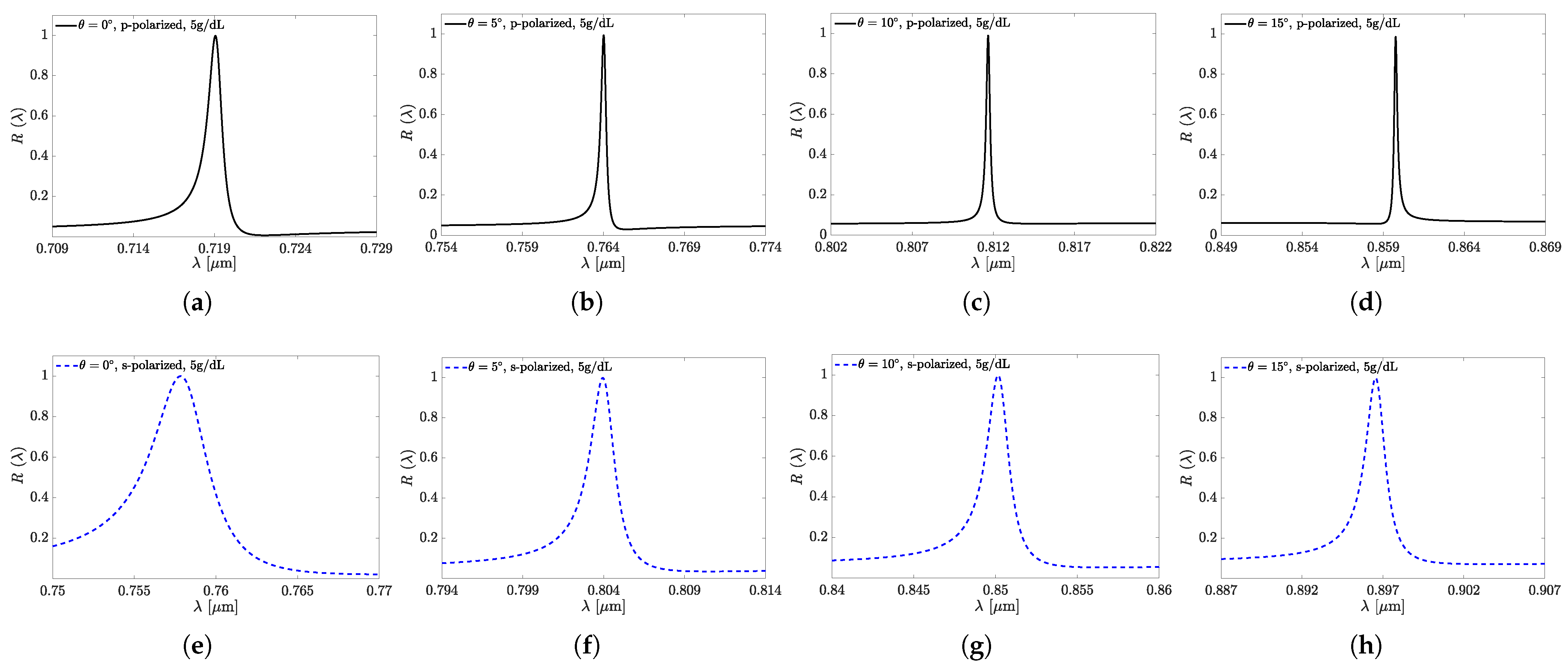 Sensors 25 05852 g007 Sensors 25 05852 g007