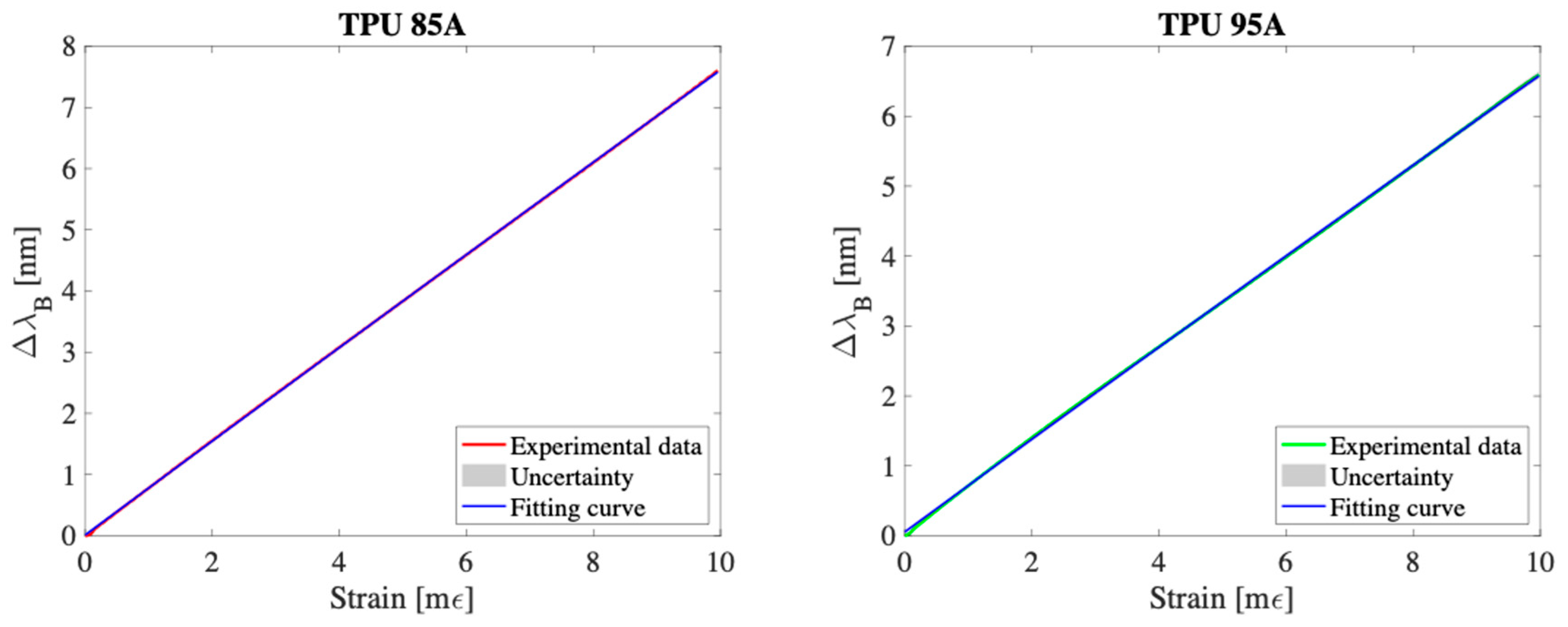 Sensors 25 05853 g003 Sensors 25 05853 g003