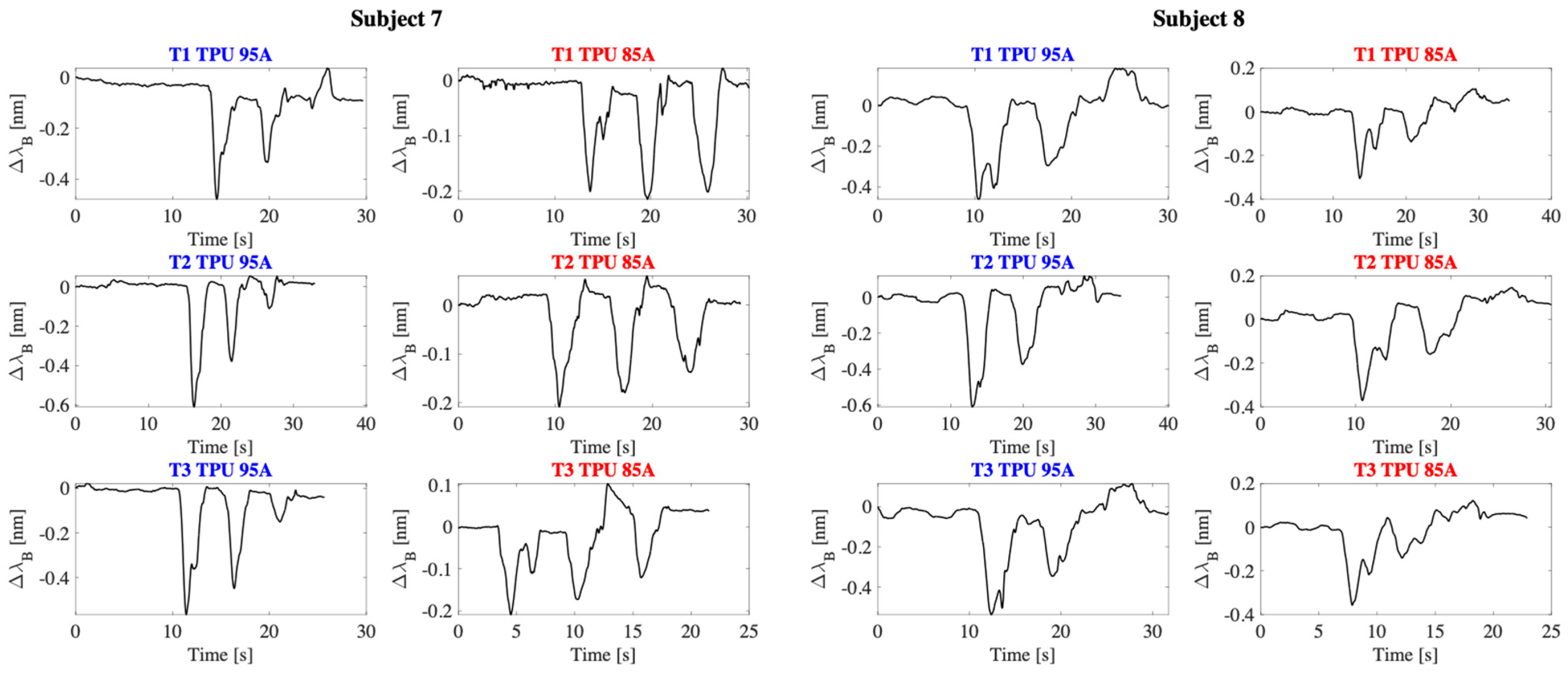 Sensors 25 05853 g009b Sensors 25 05853 g009b