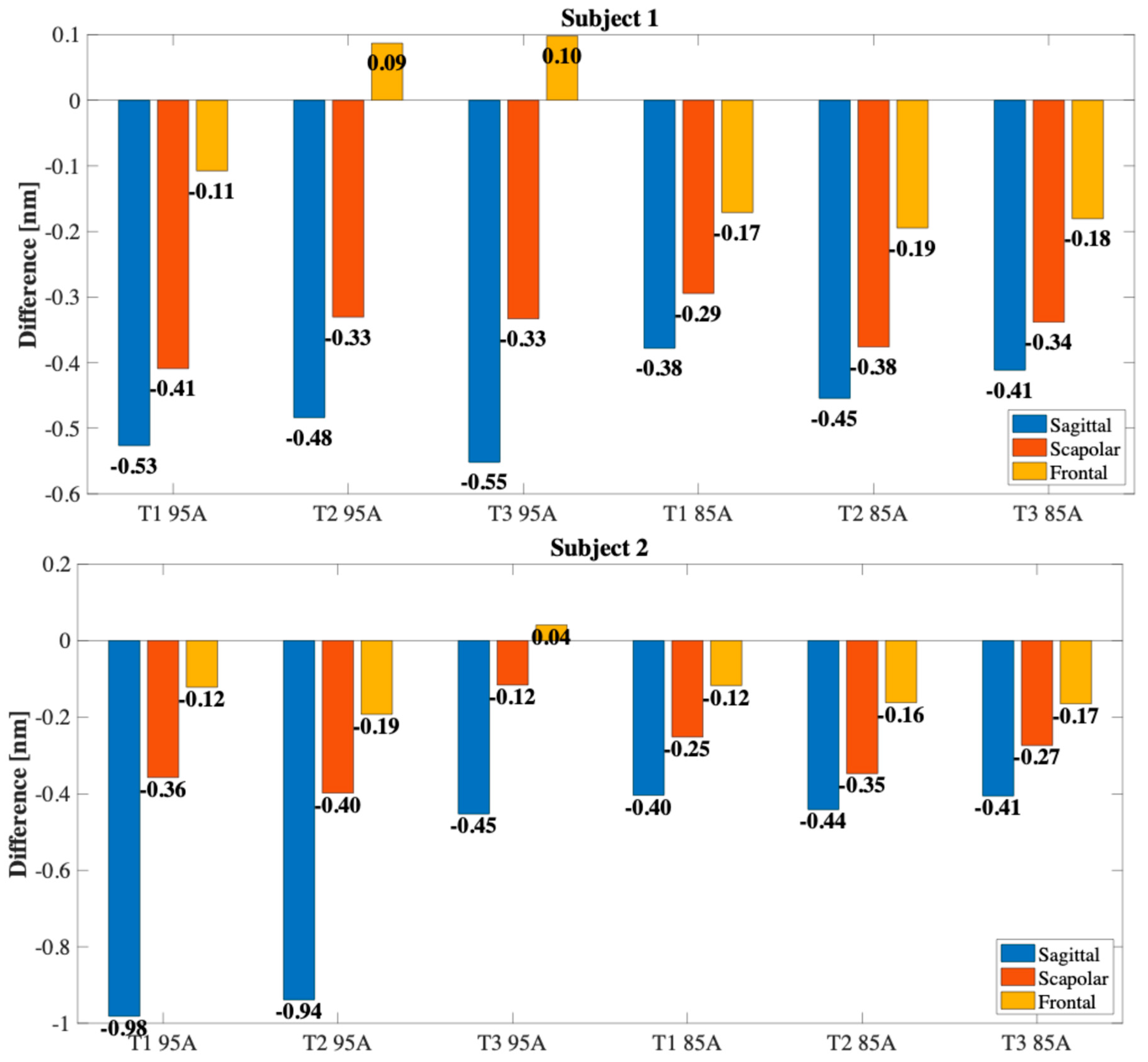 Sensors 25 05853 g010a Sensors 25 05853 g010a