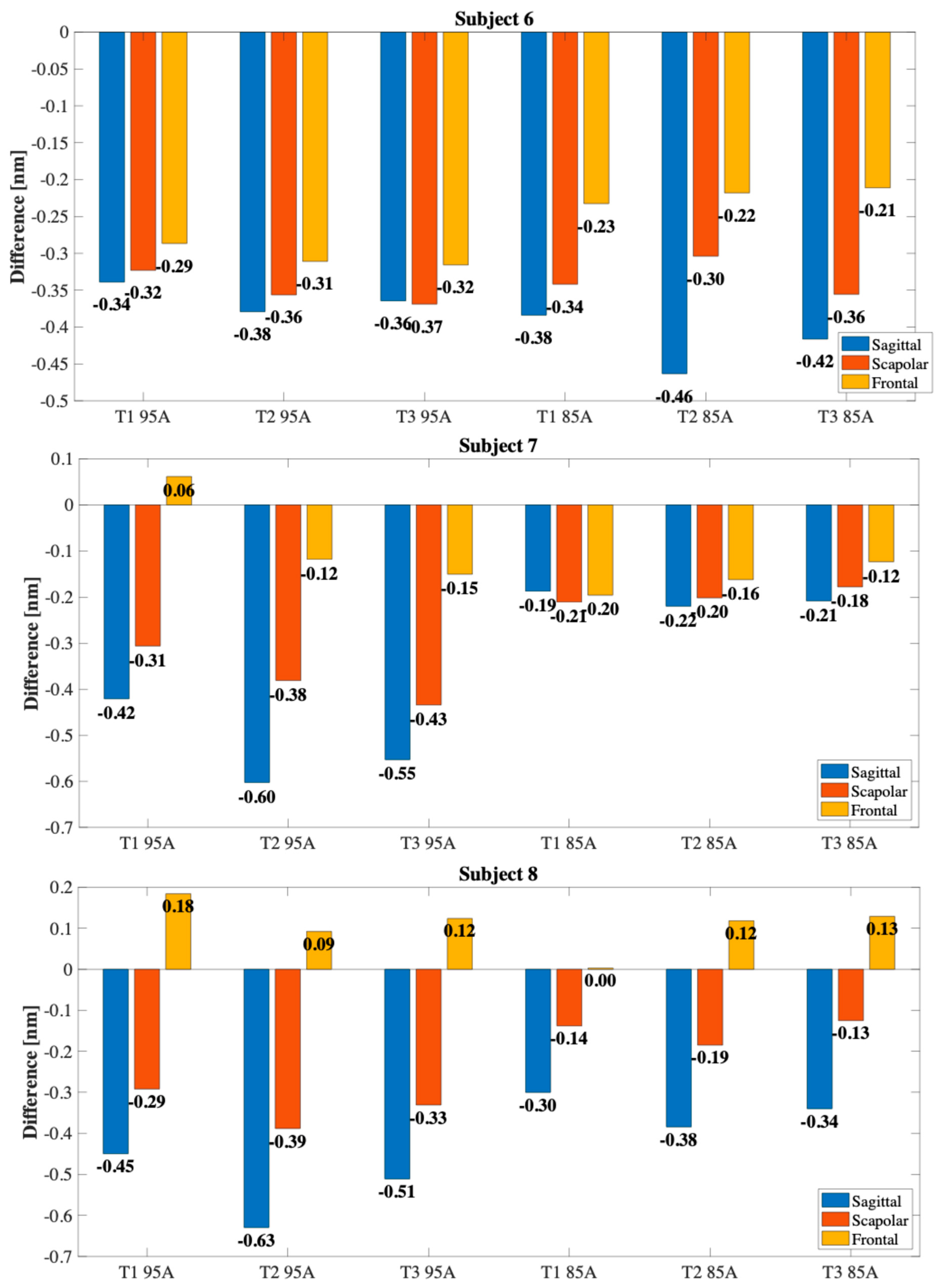 Sensors 25 05853 g010c Sensors 25 05853 g010c