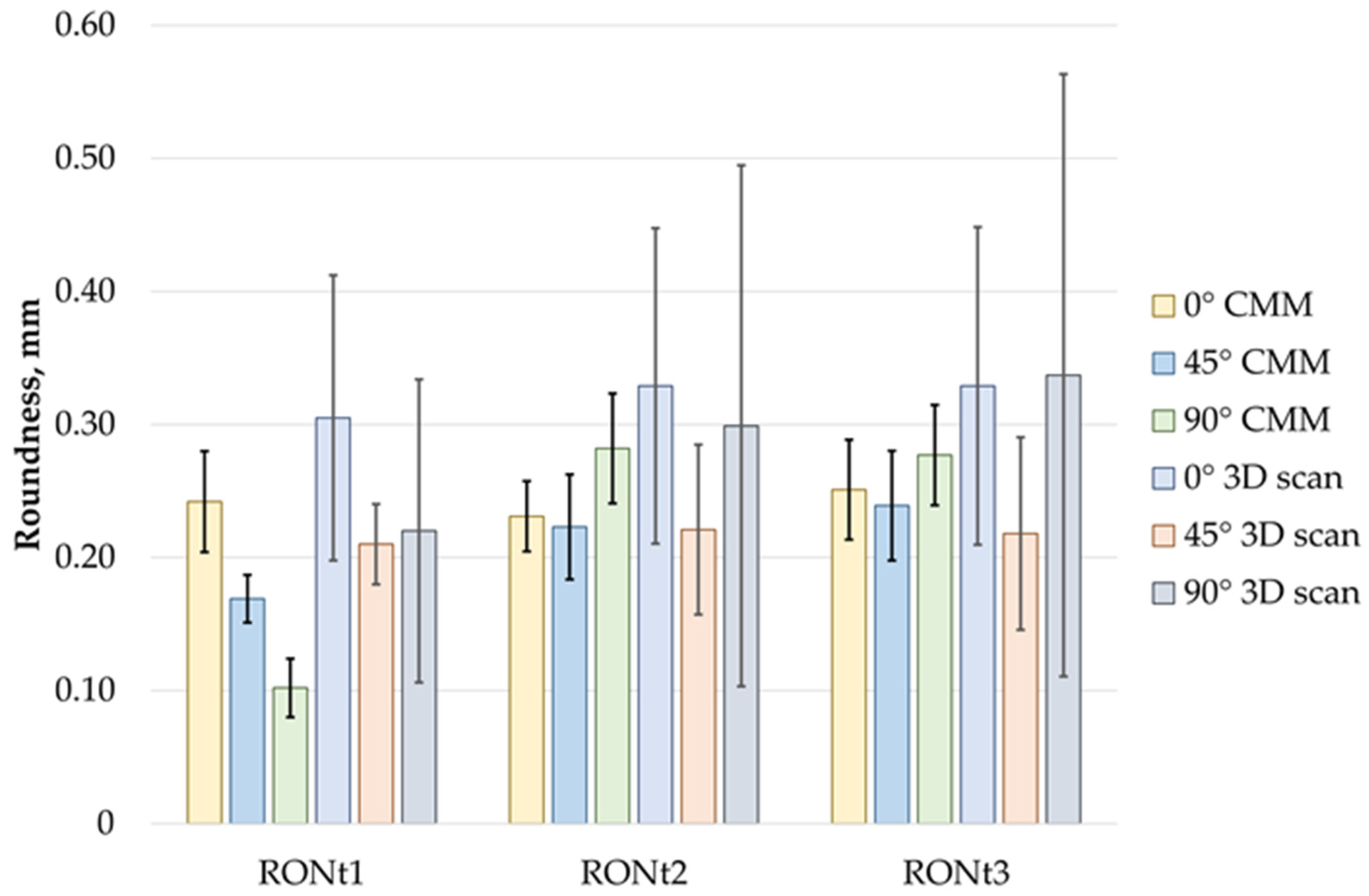 Sensors 25 05855 g009 Sensors 25 05855 g009