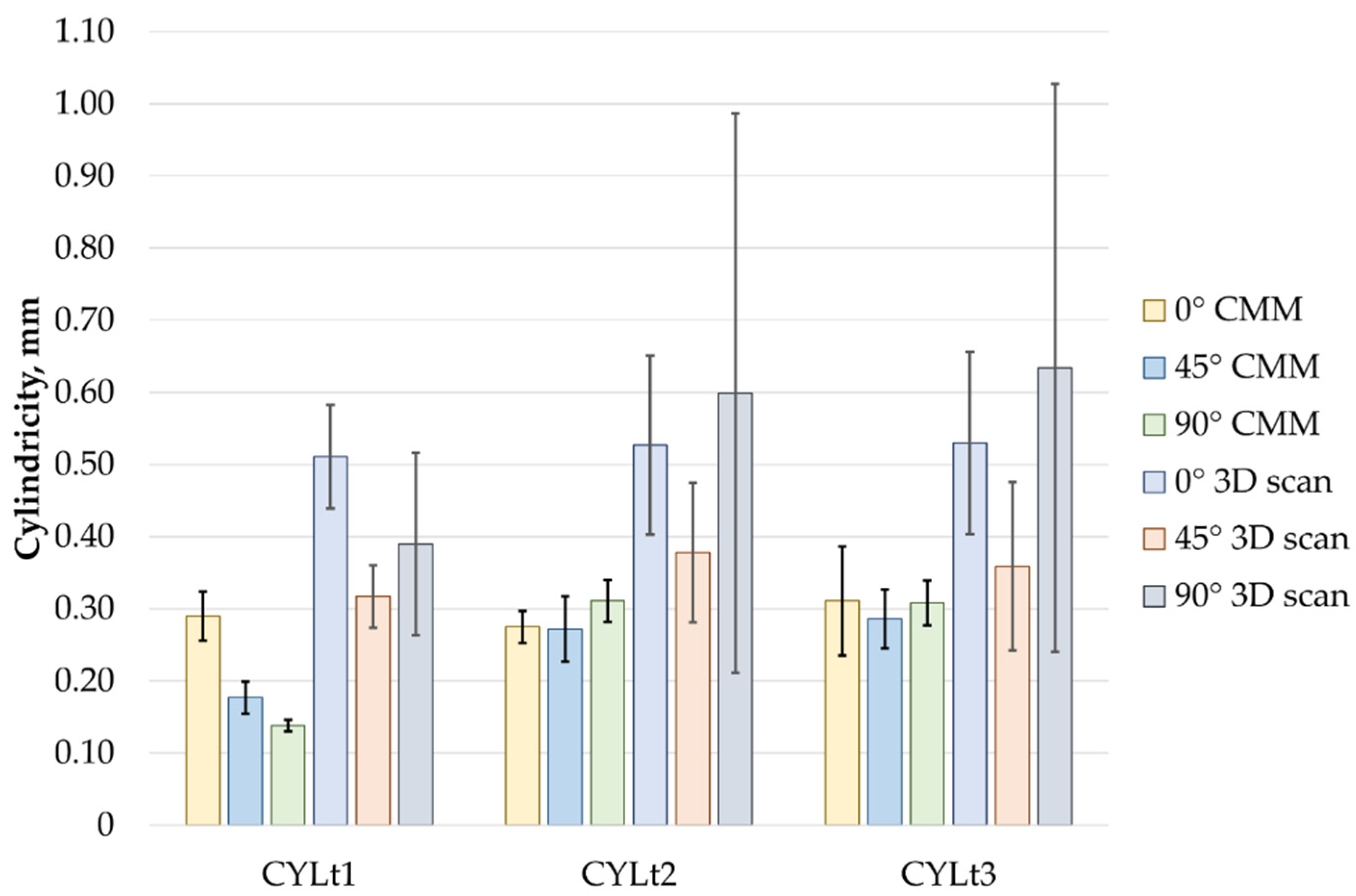 Sensors 25 05855 g010 Sensors 25 05855 g010