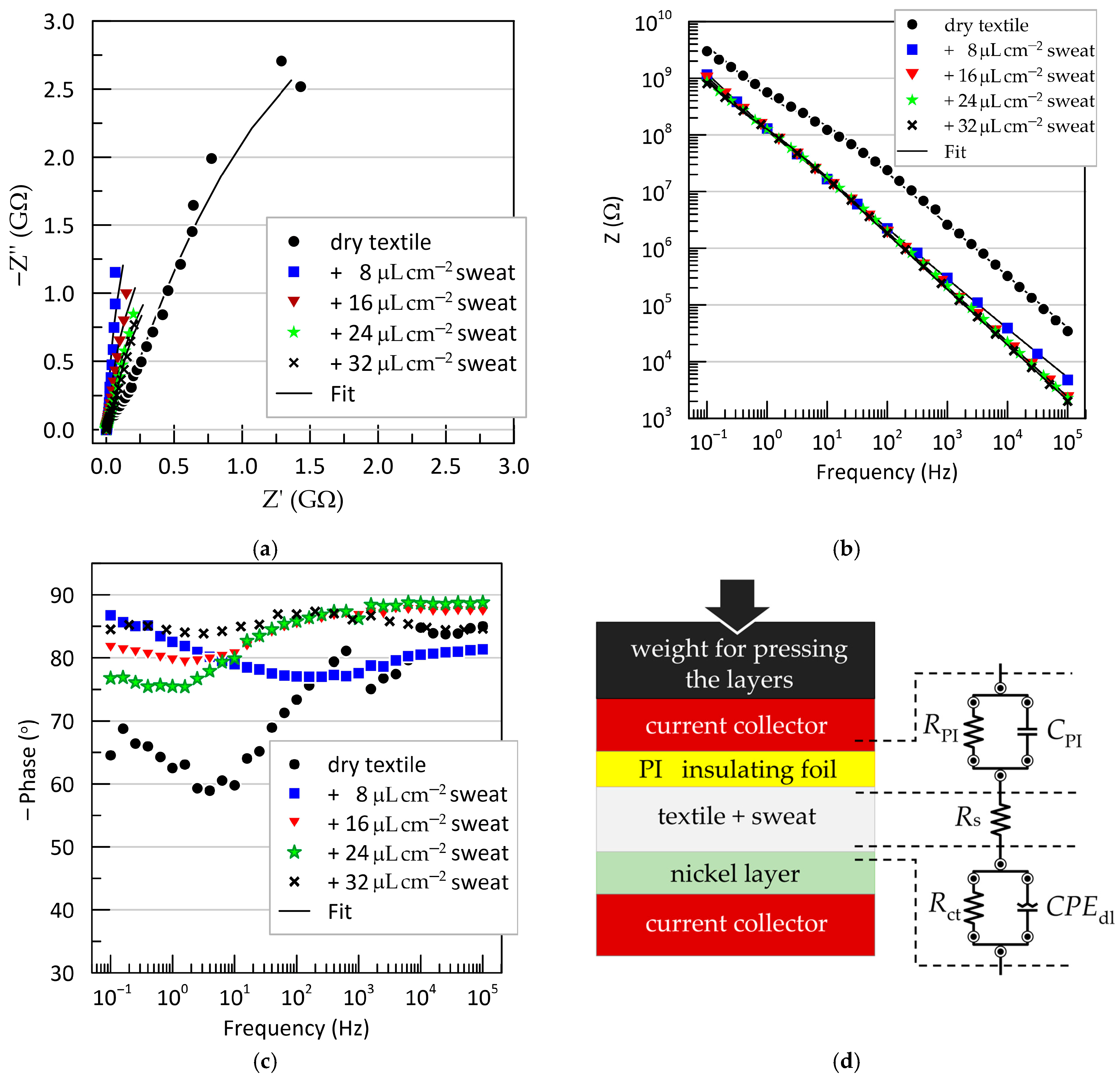 Sensors 25 05856 g007
