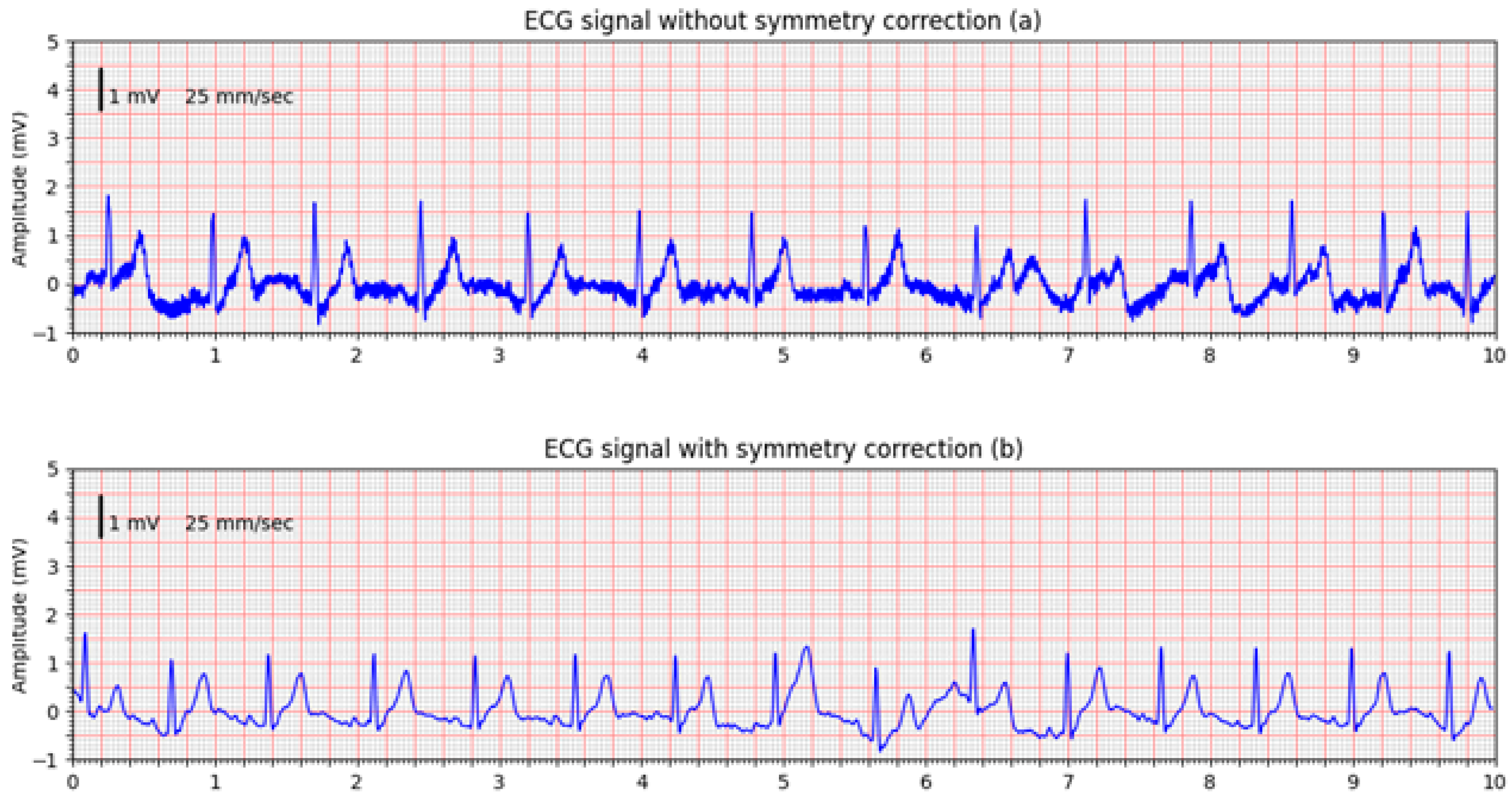 Sensors 25 05856 g011