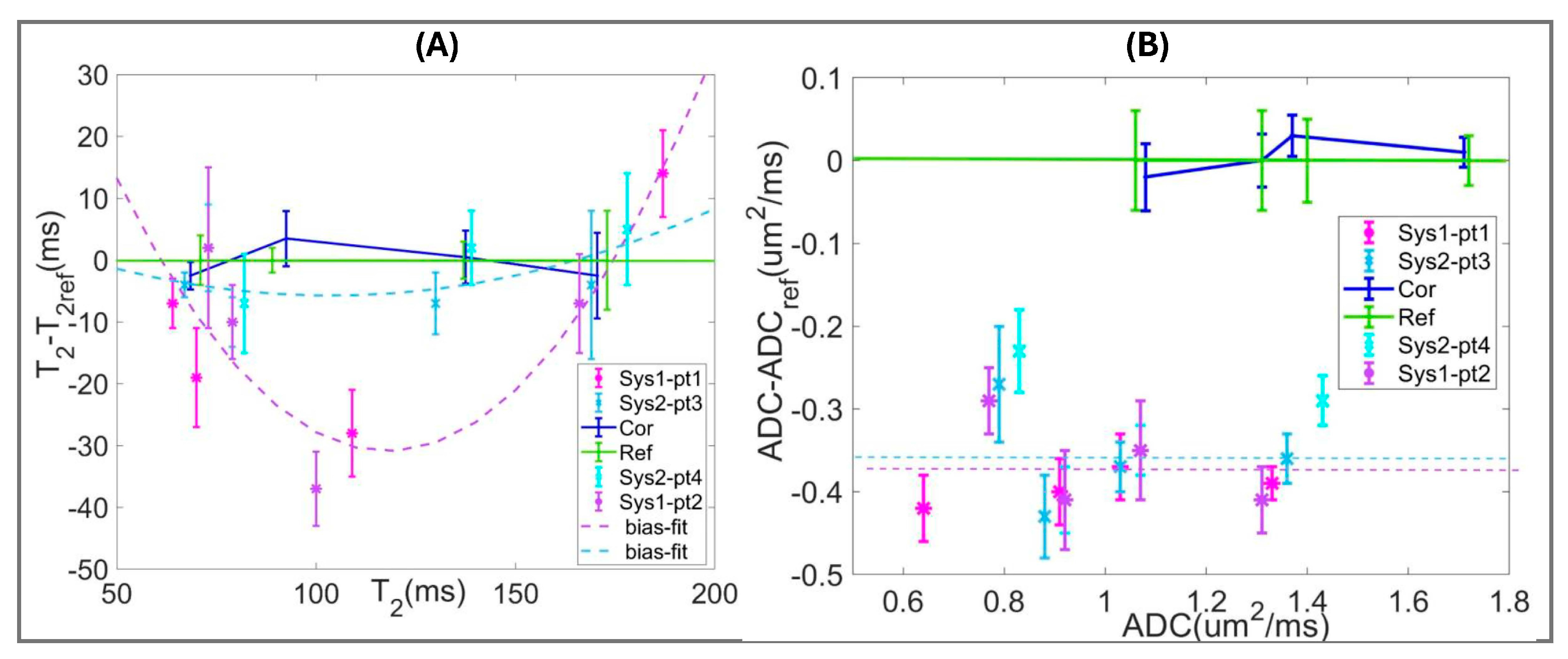 Sensors 25 05858 g003 Sensors 25 05858 g003