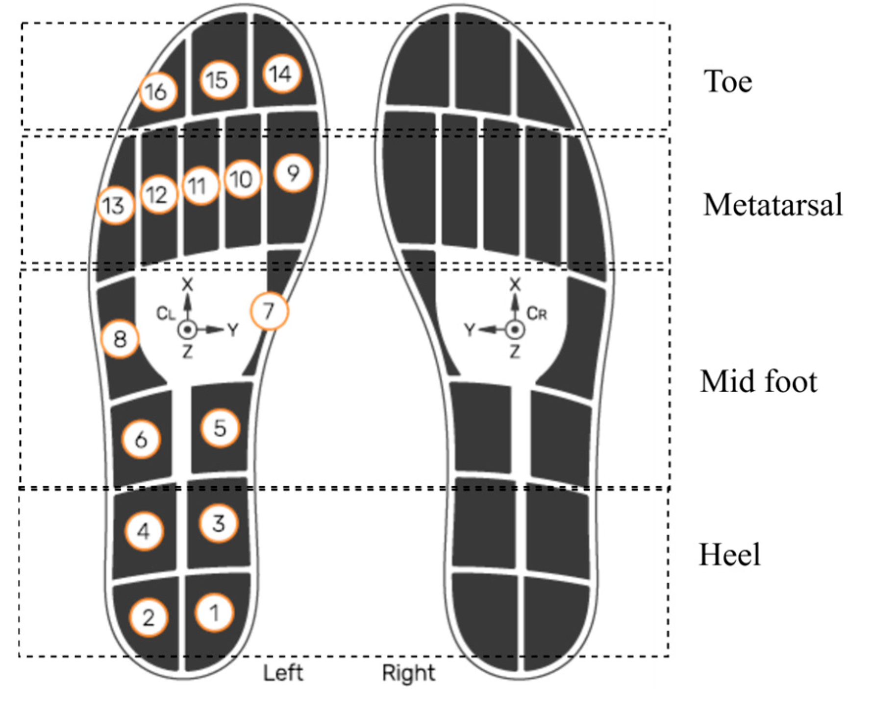 Sensors 25 05859 g003 Sensors 25 05859 g003
