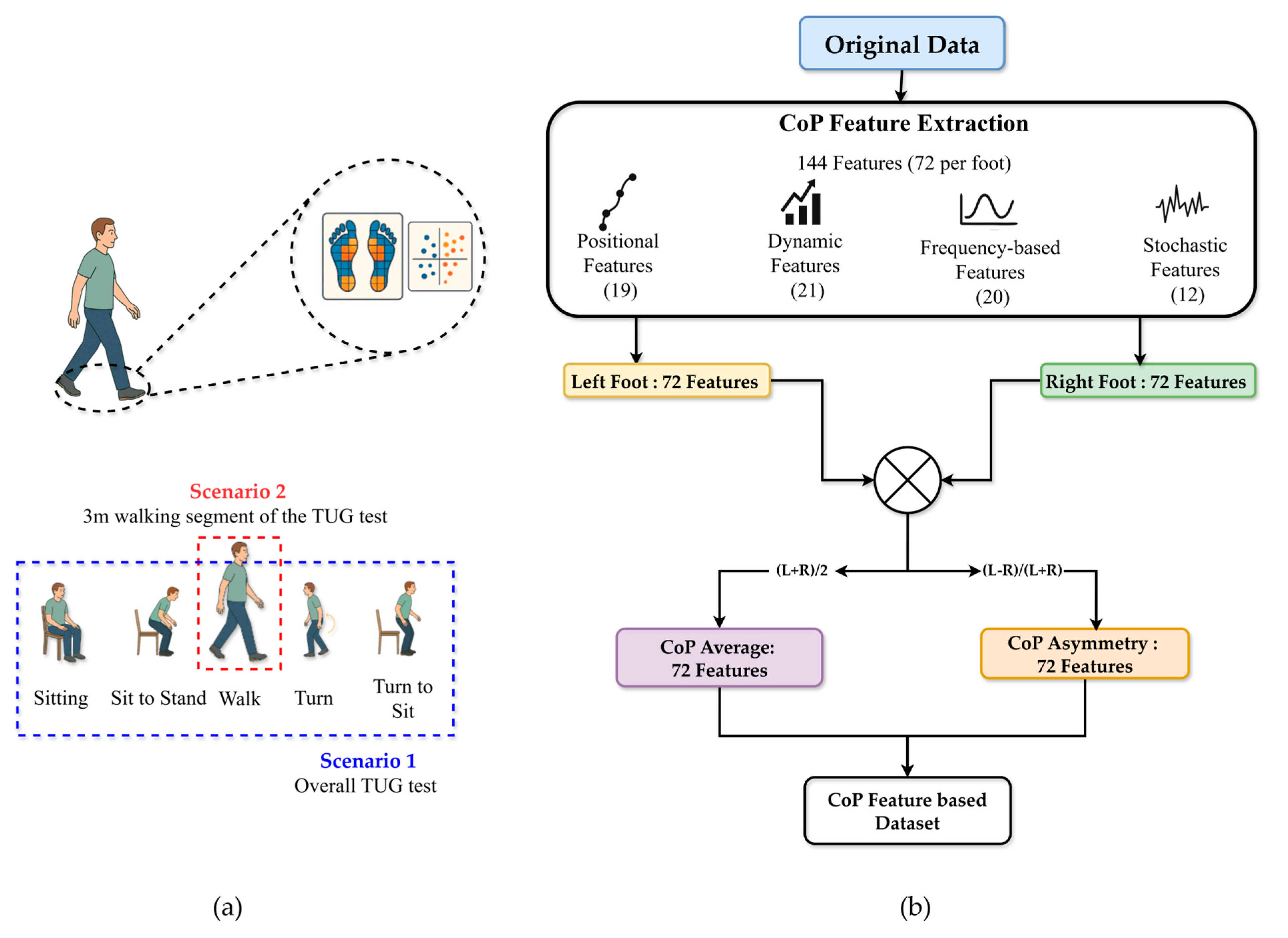 Sensors 25 05859 g004 Sensors 25 05859 g004