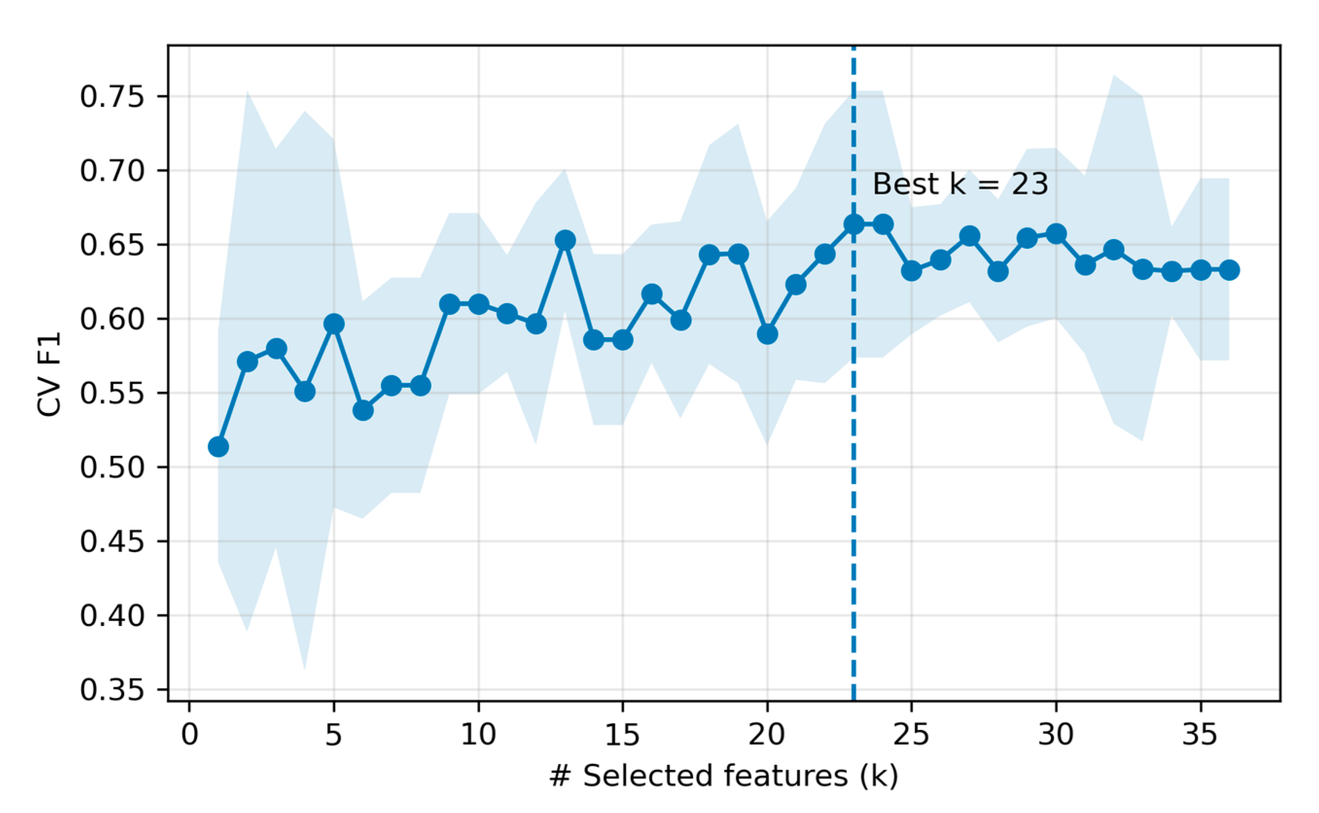 Sensors 25 05859 g007 Sensors 25 05859 g007