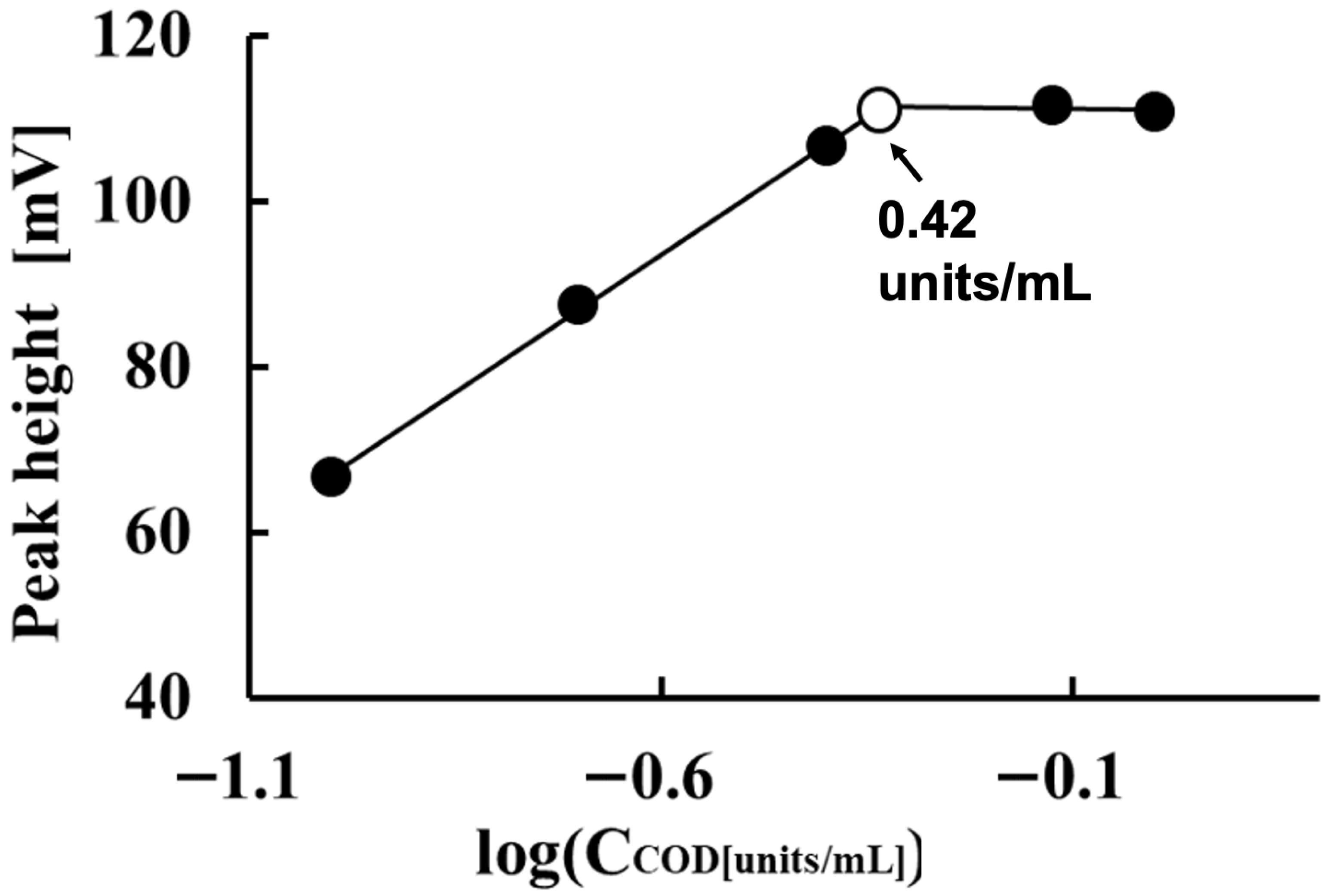 Sensors 25 05863 g003 Sensors 25 05863 g003