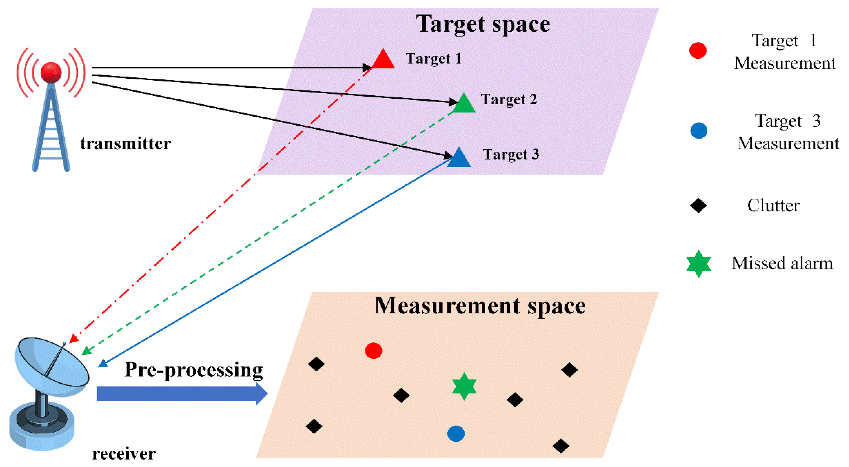 Sensors 25 05864 g001