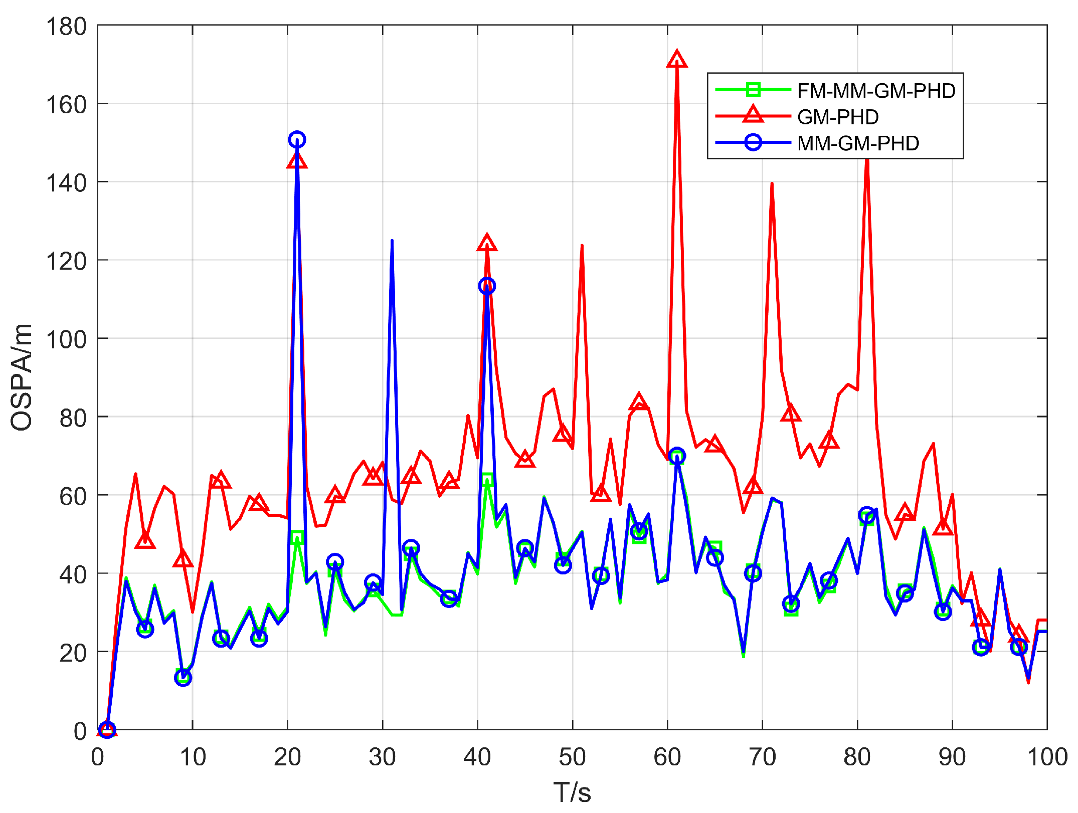Sensors 25 05864 g006