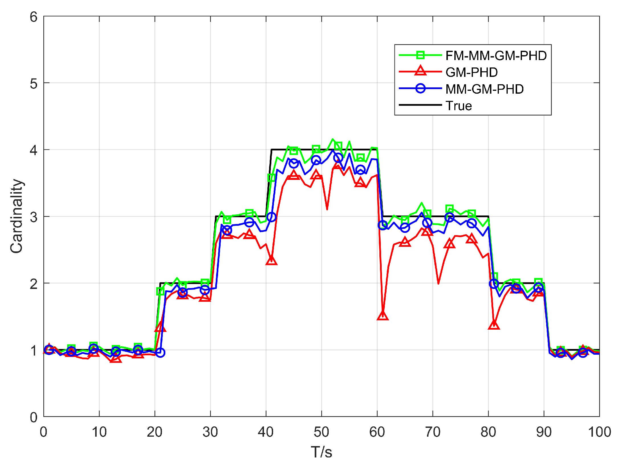 Sensors 25 05864 g007