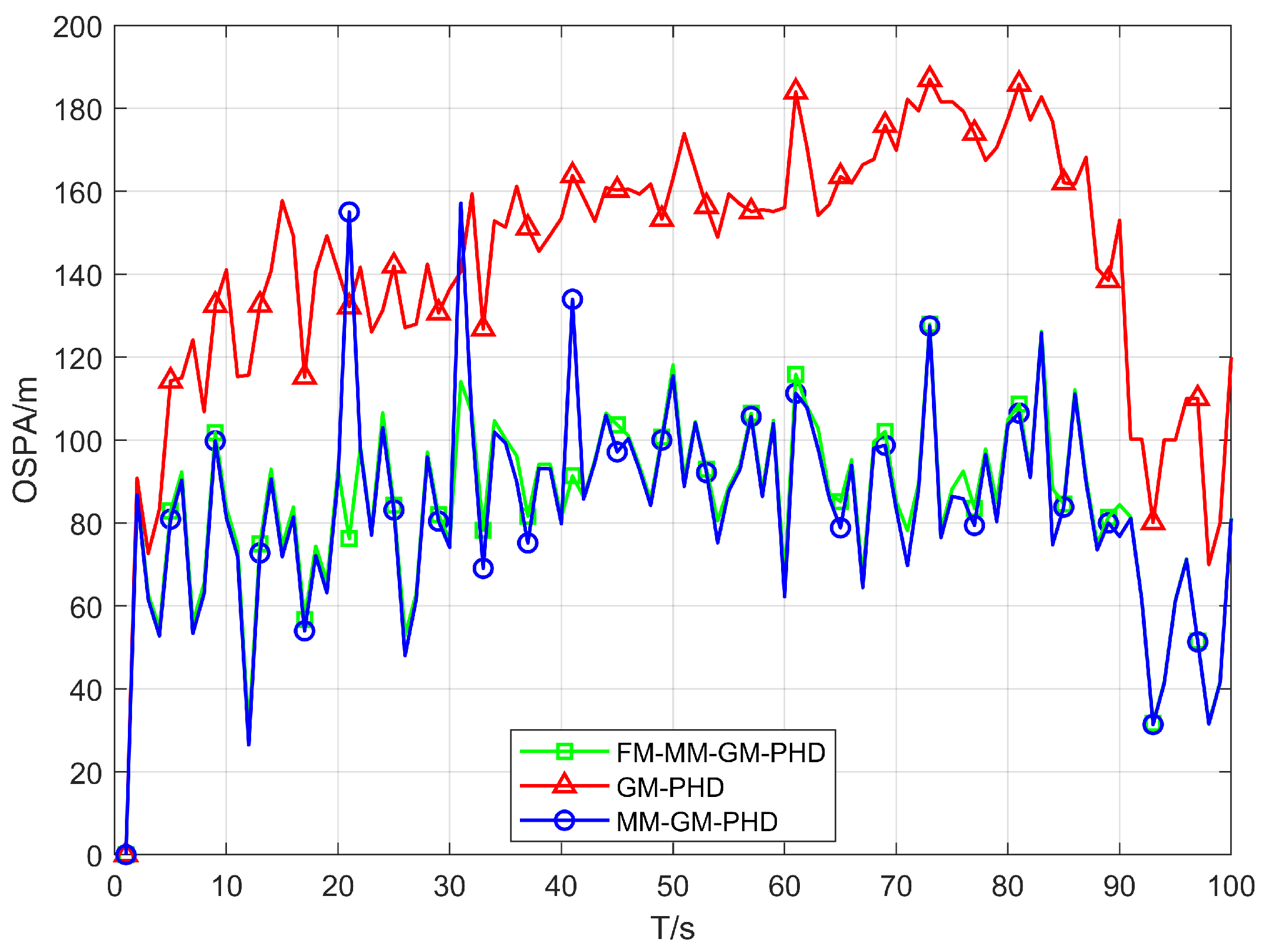 Sensors 25 05864 g009