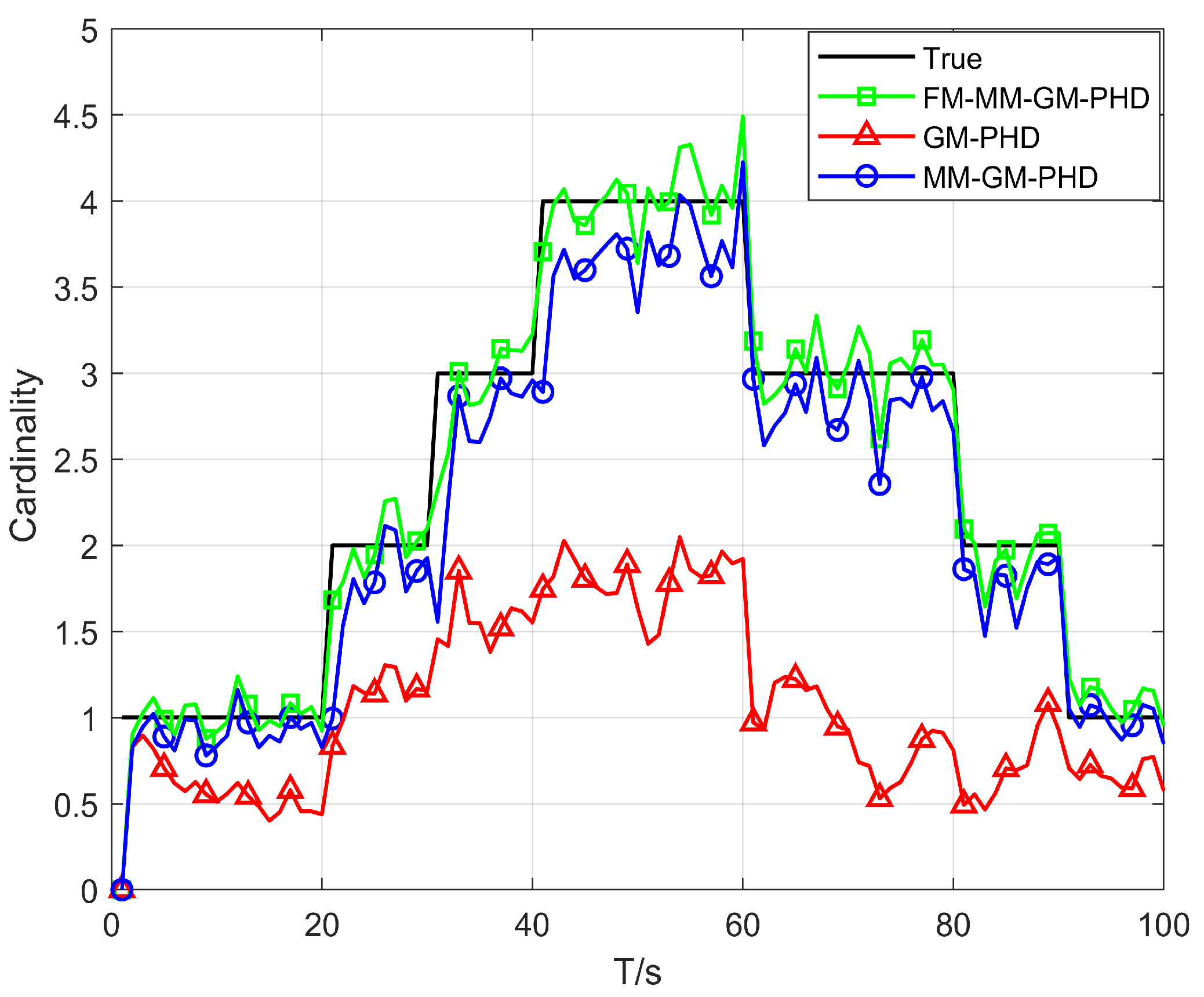 Sensors 25 05864 g010