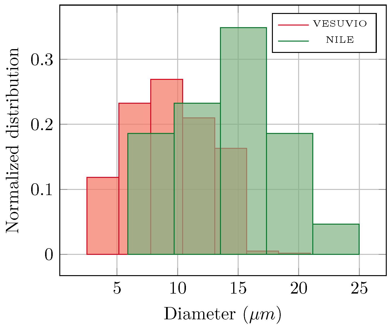 Sensors 25 05865 g007
