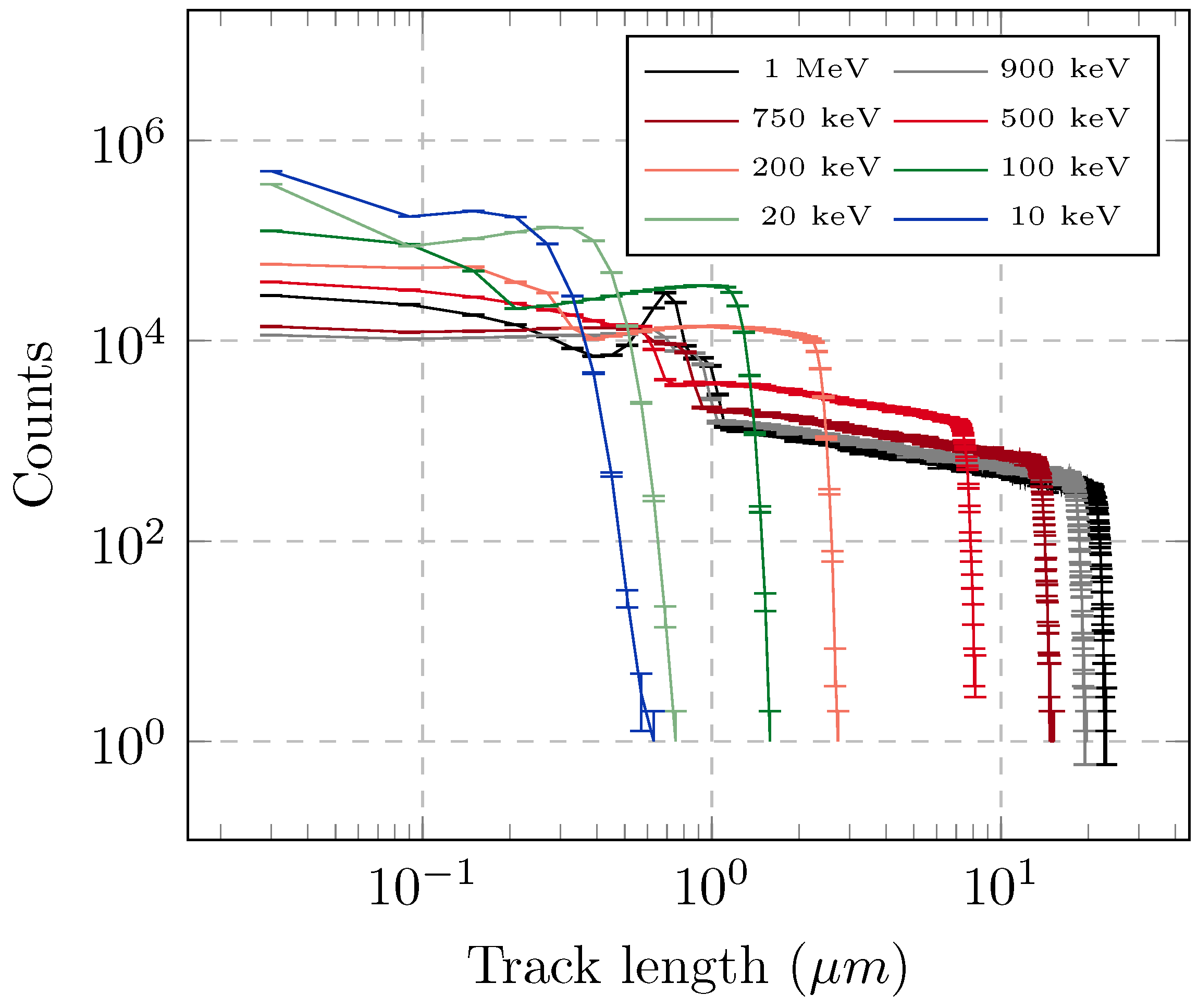 Sensors 25 05865 g008