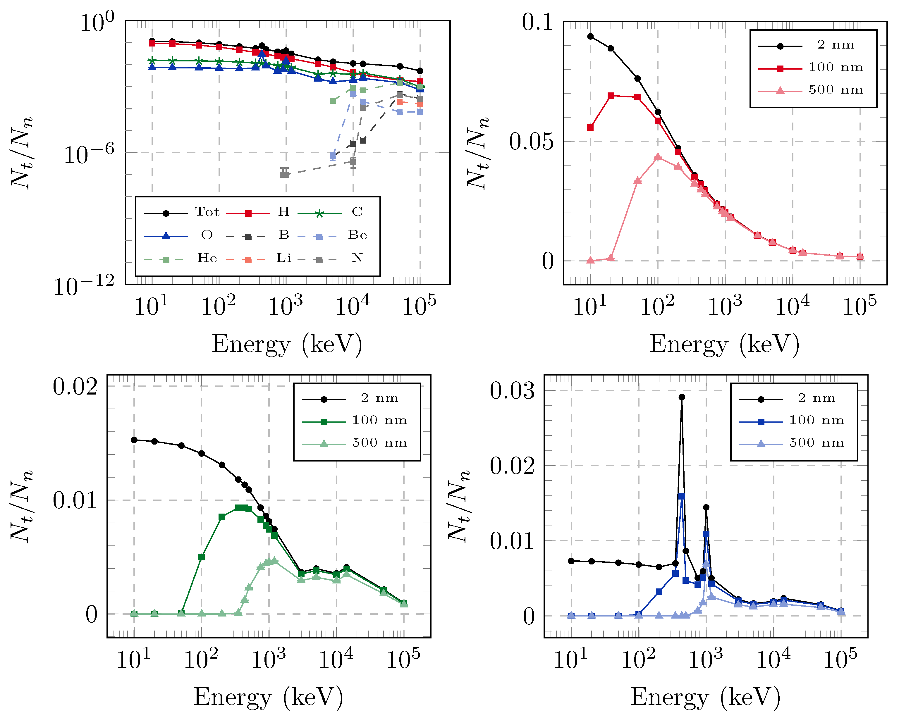 Sensors 25 05865 g009