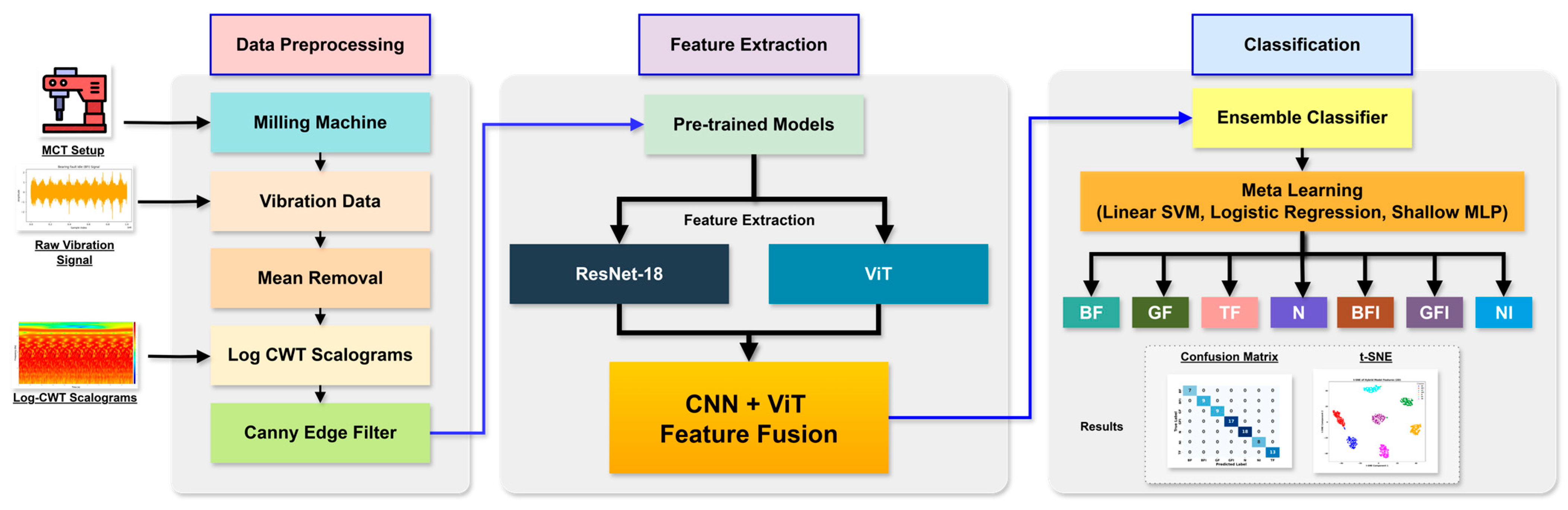 Sensors 25 05866 g002