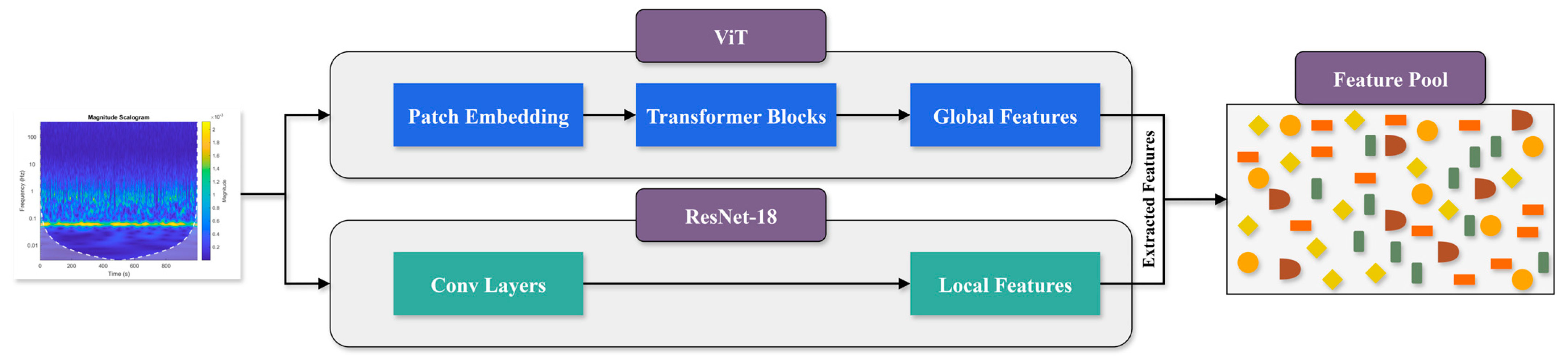Sensors 25 05866 g005