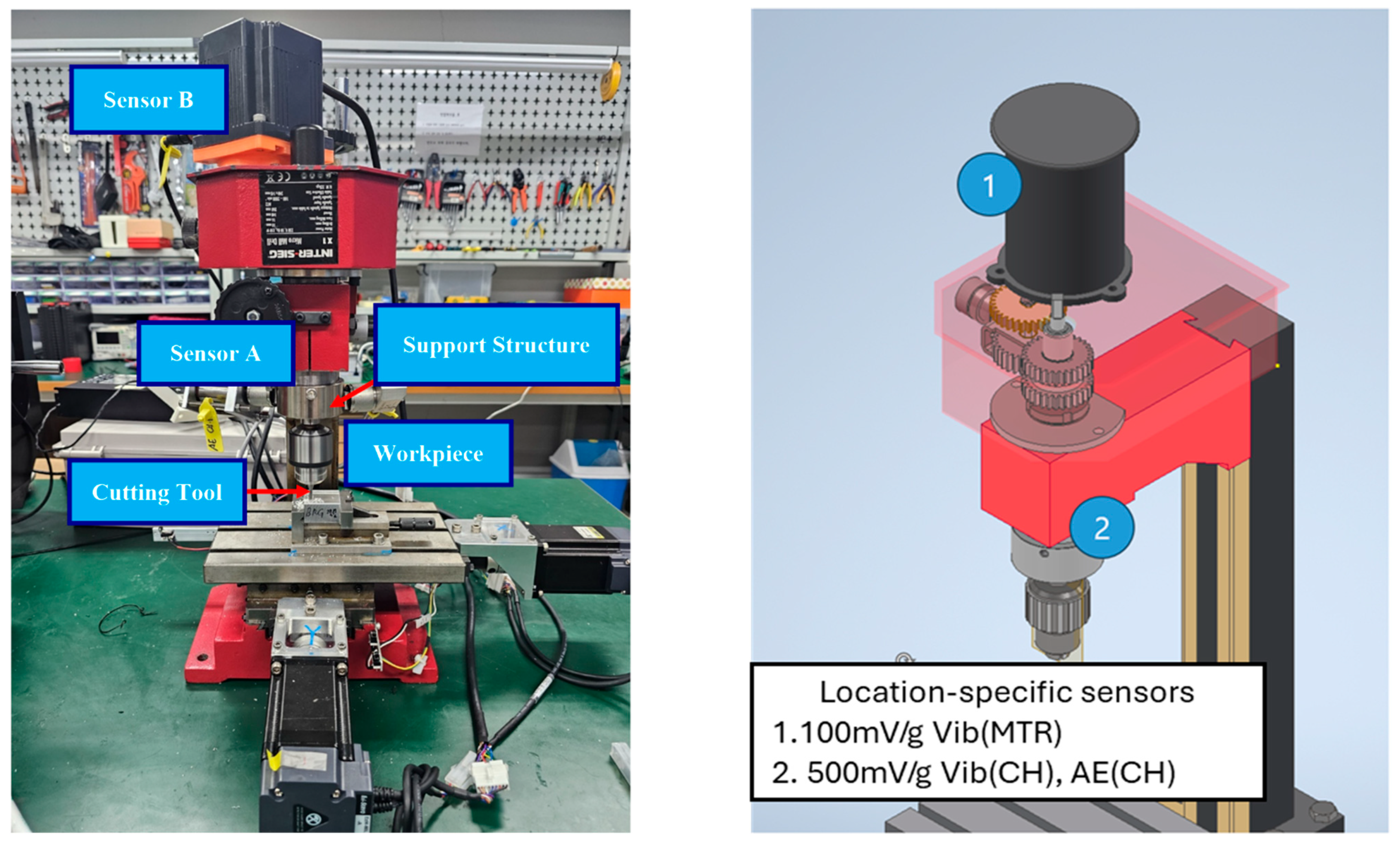 Sensors 25 05866 g007