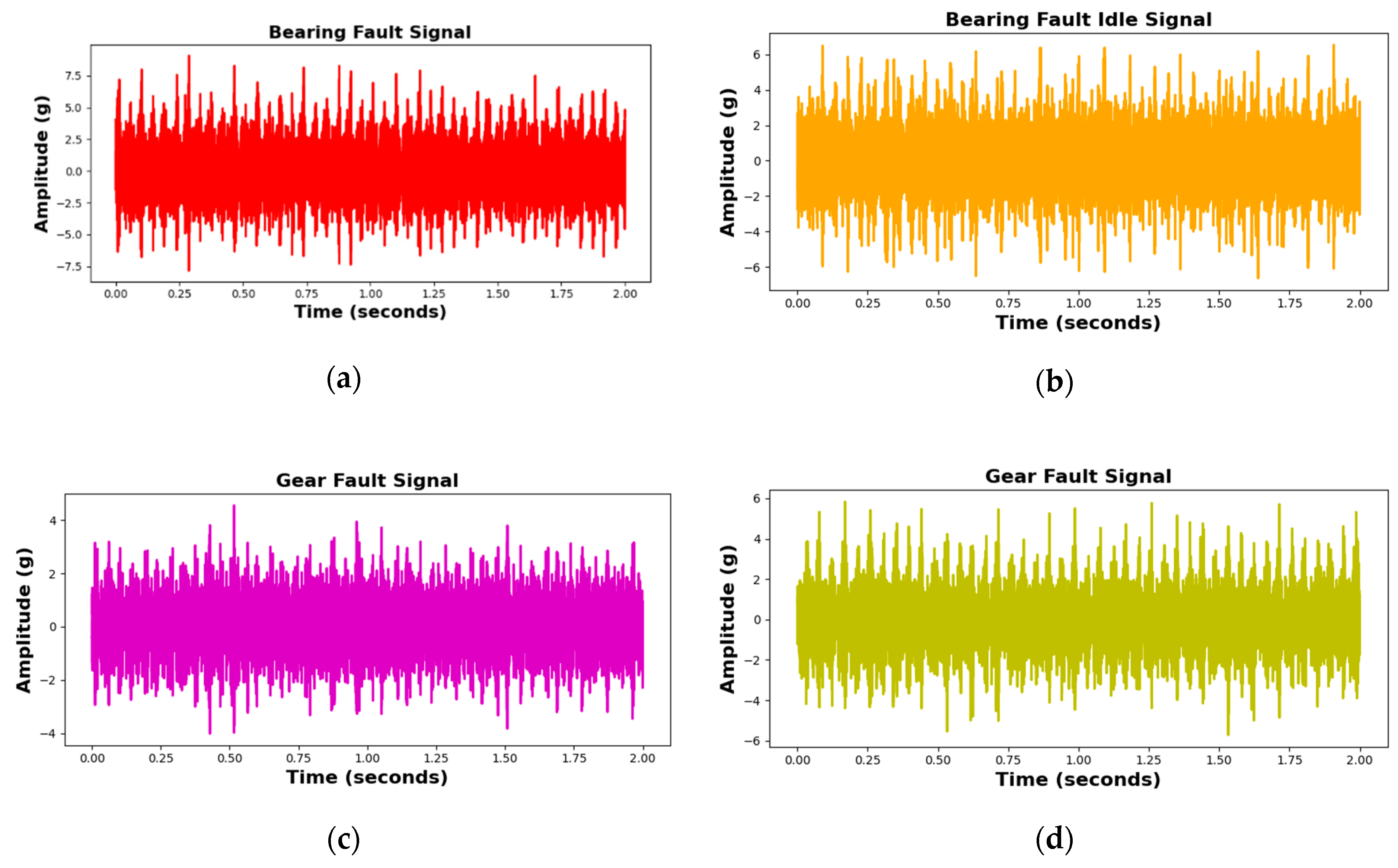 Sensors 25 05866 g009a
