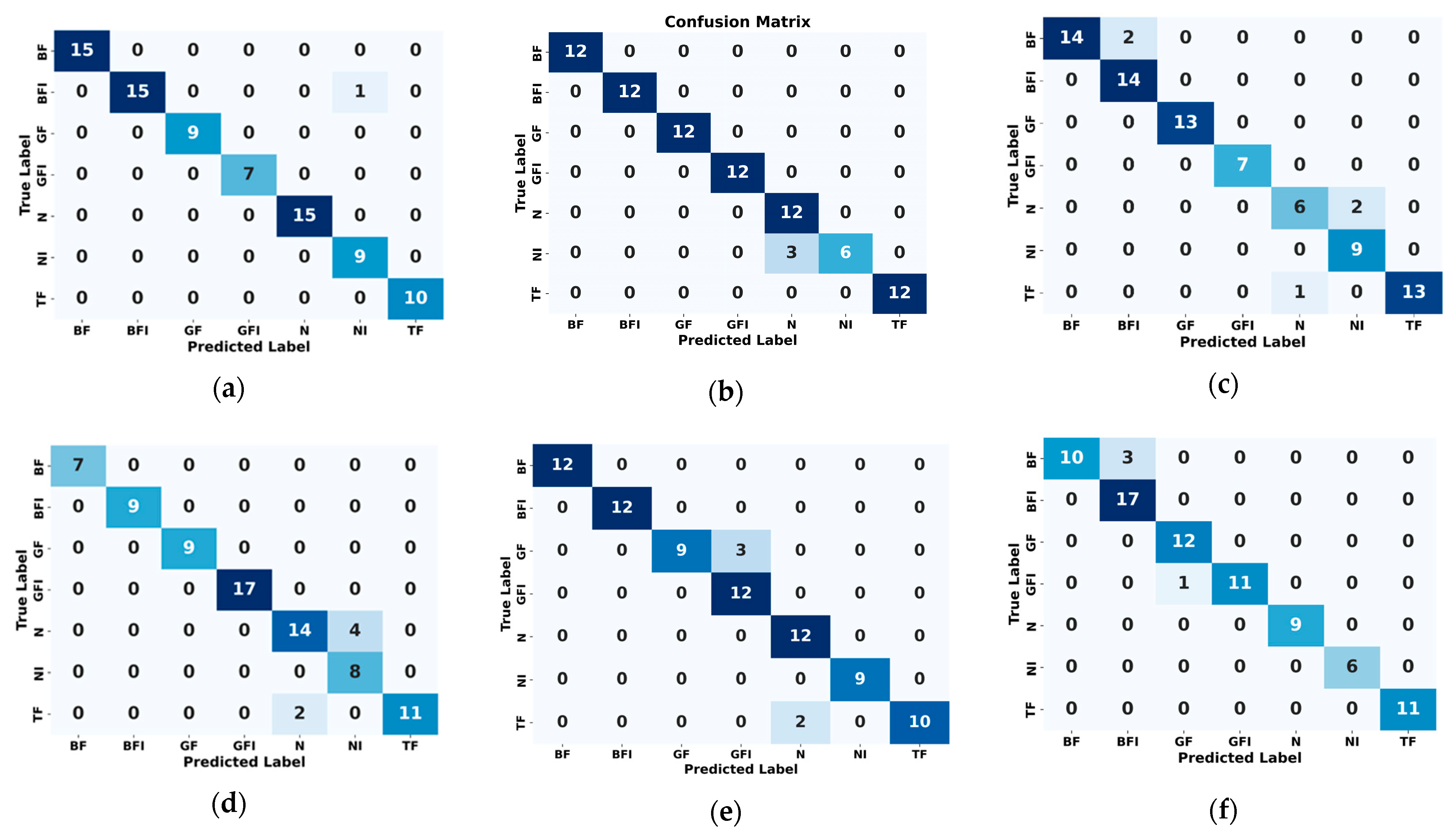 Sensors 25 05866 g014