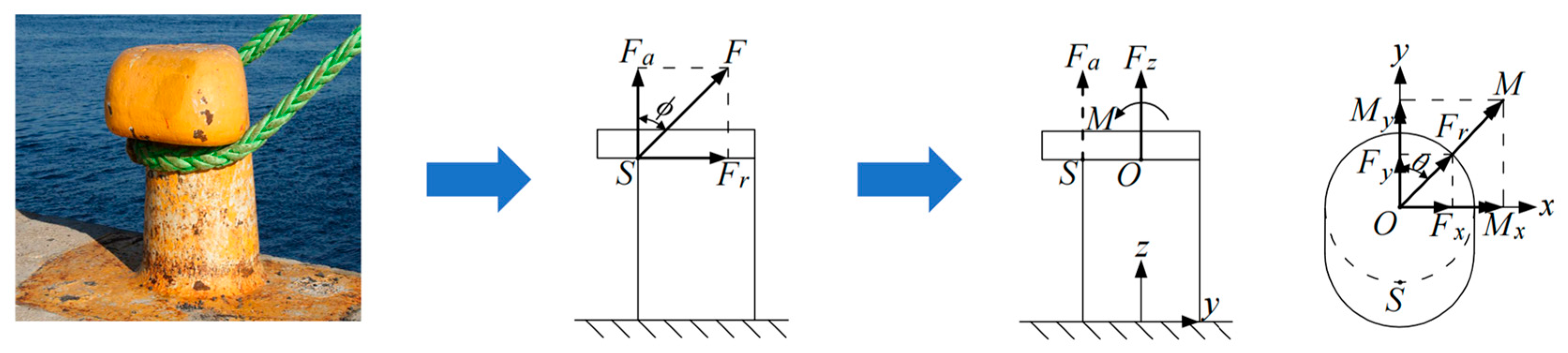 Sensors 25 05867 g001