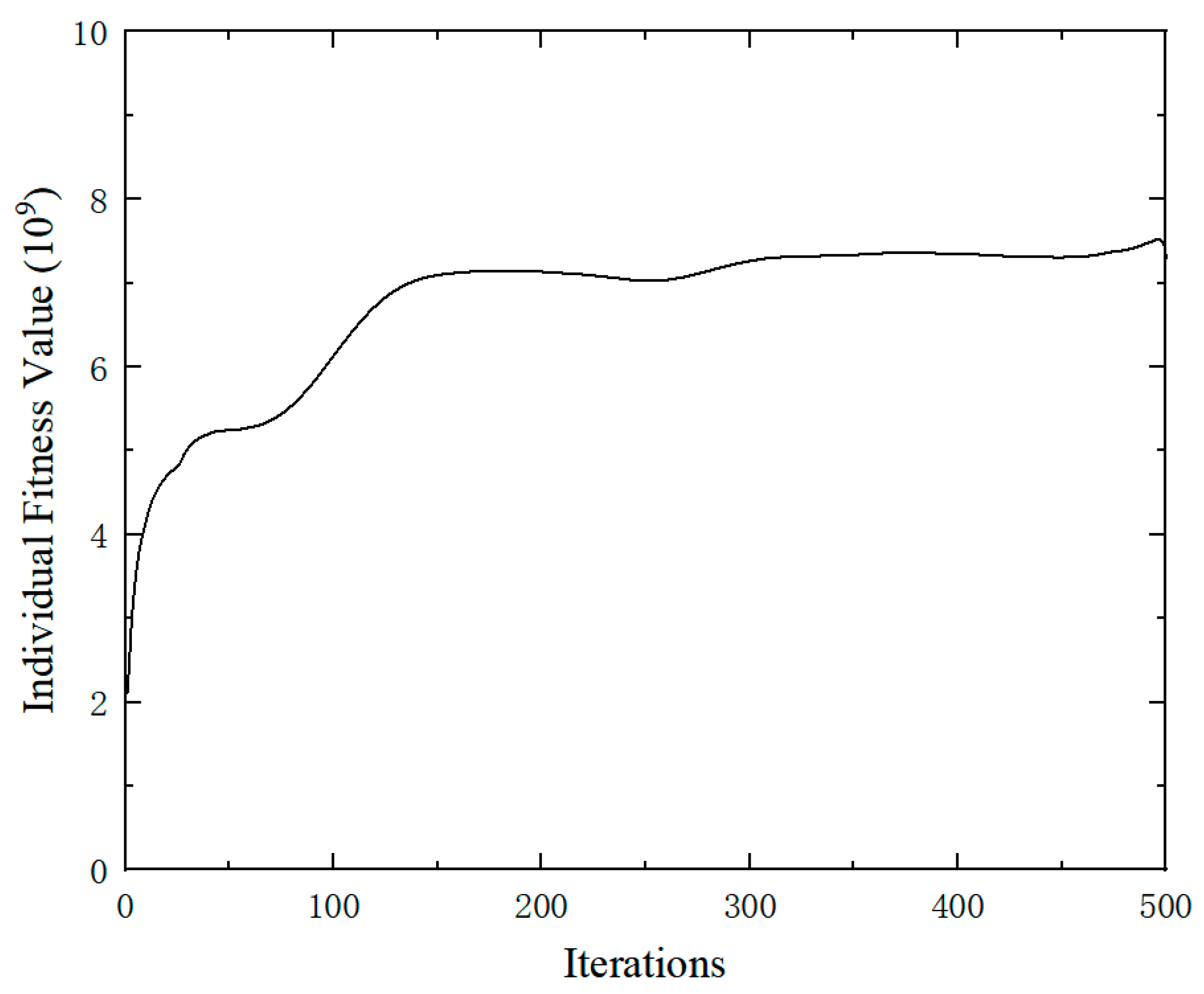Sensors 25 05867 g009