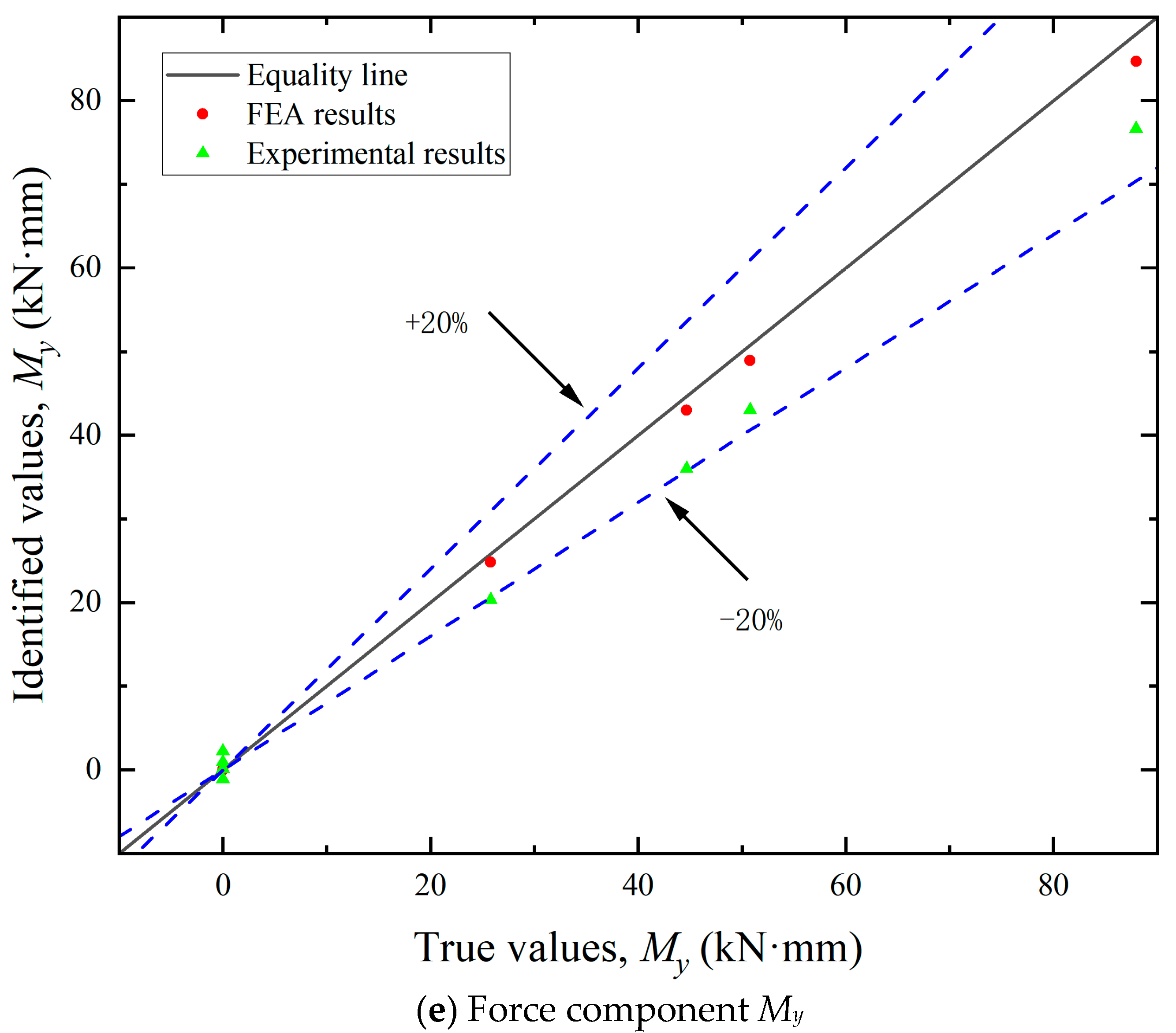 Sensors 25 05867 g011c
