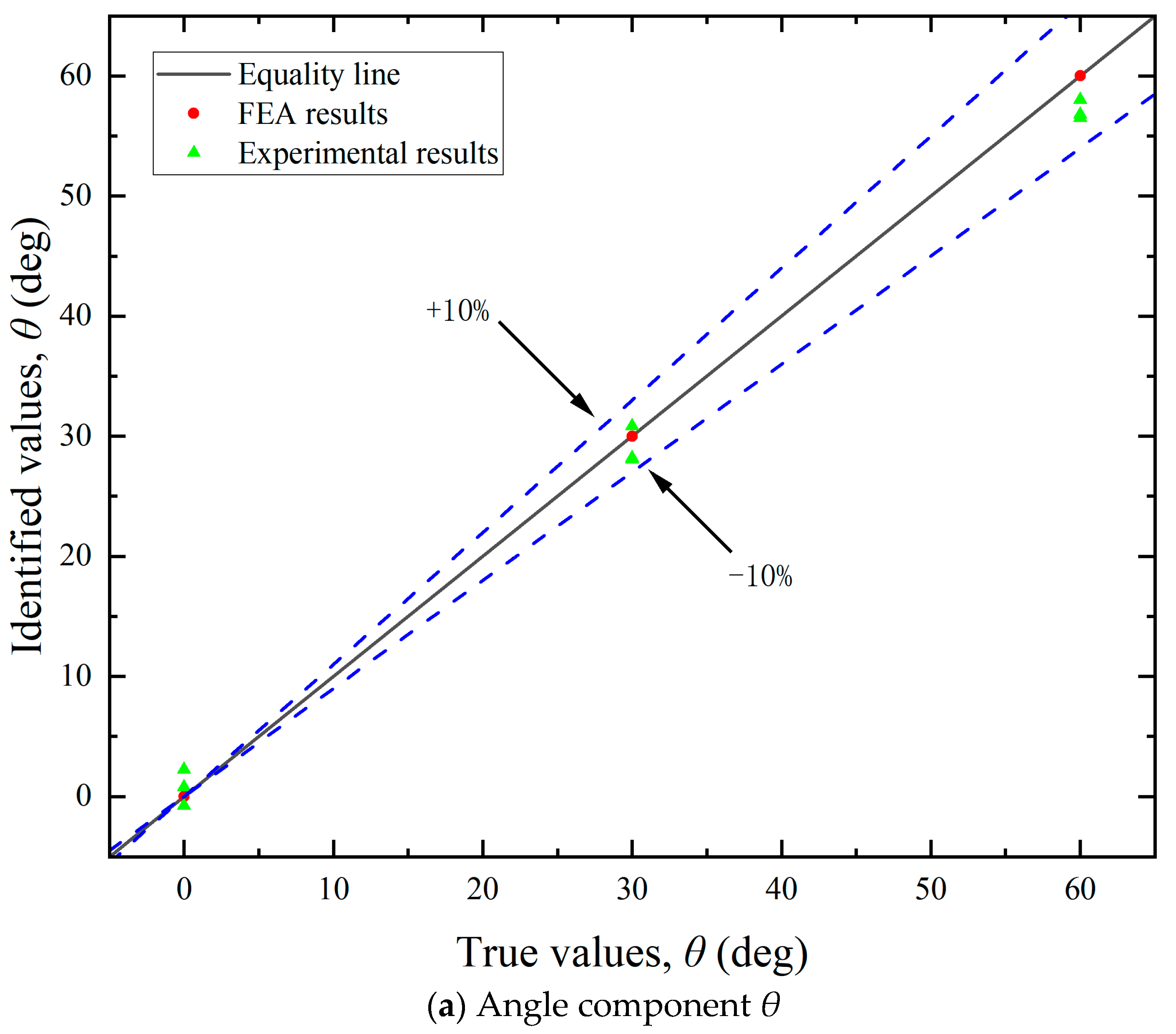 Sensors 25 05867 g012a