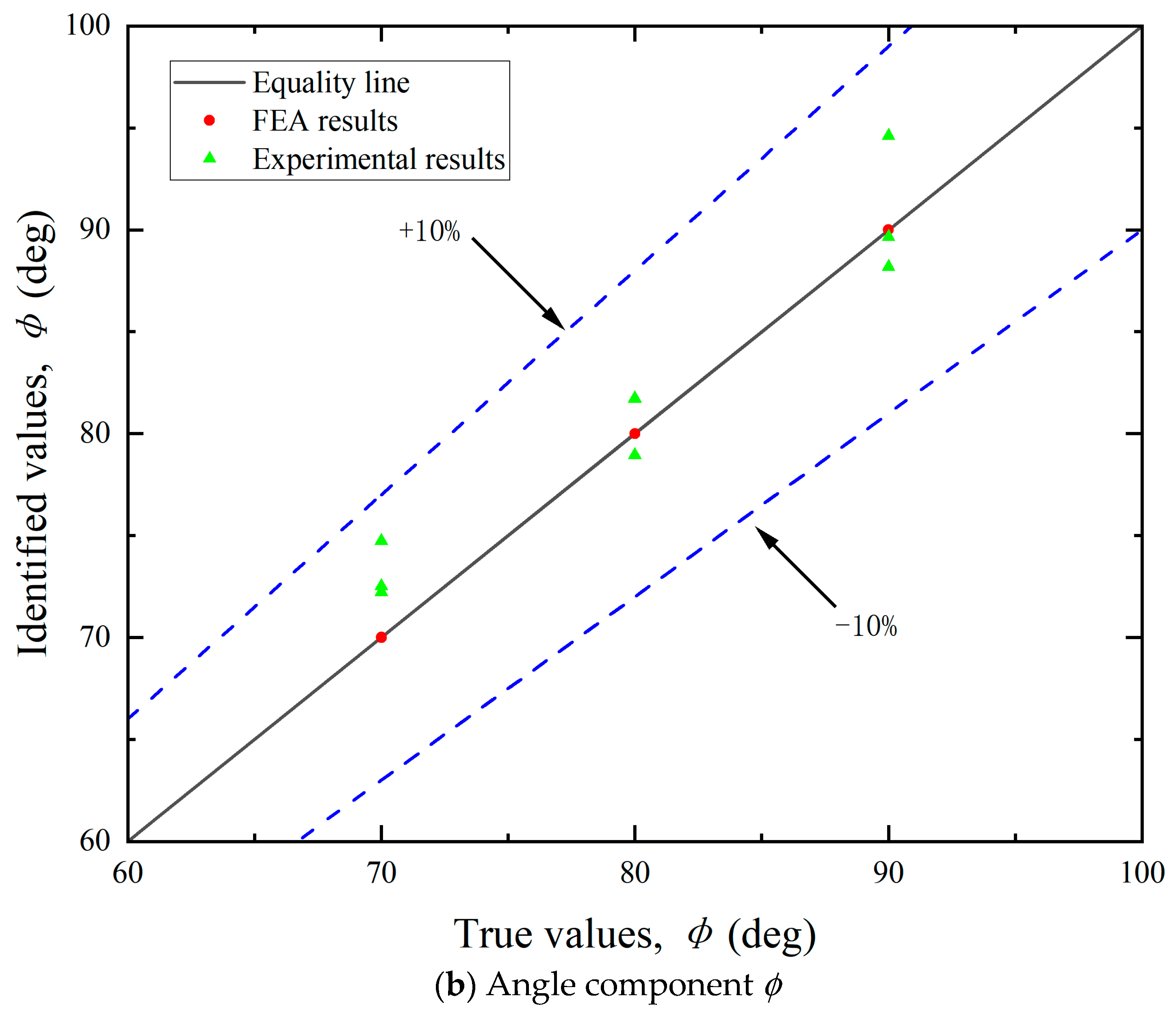 Sensors 25 05867 g012b