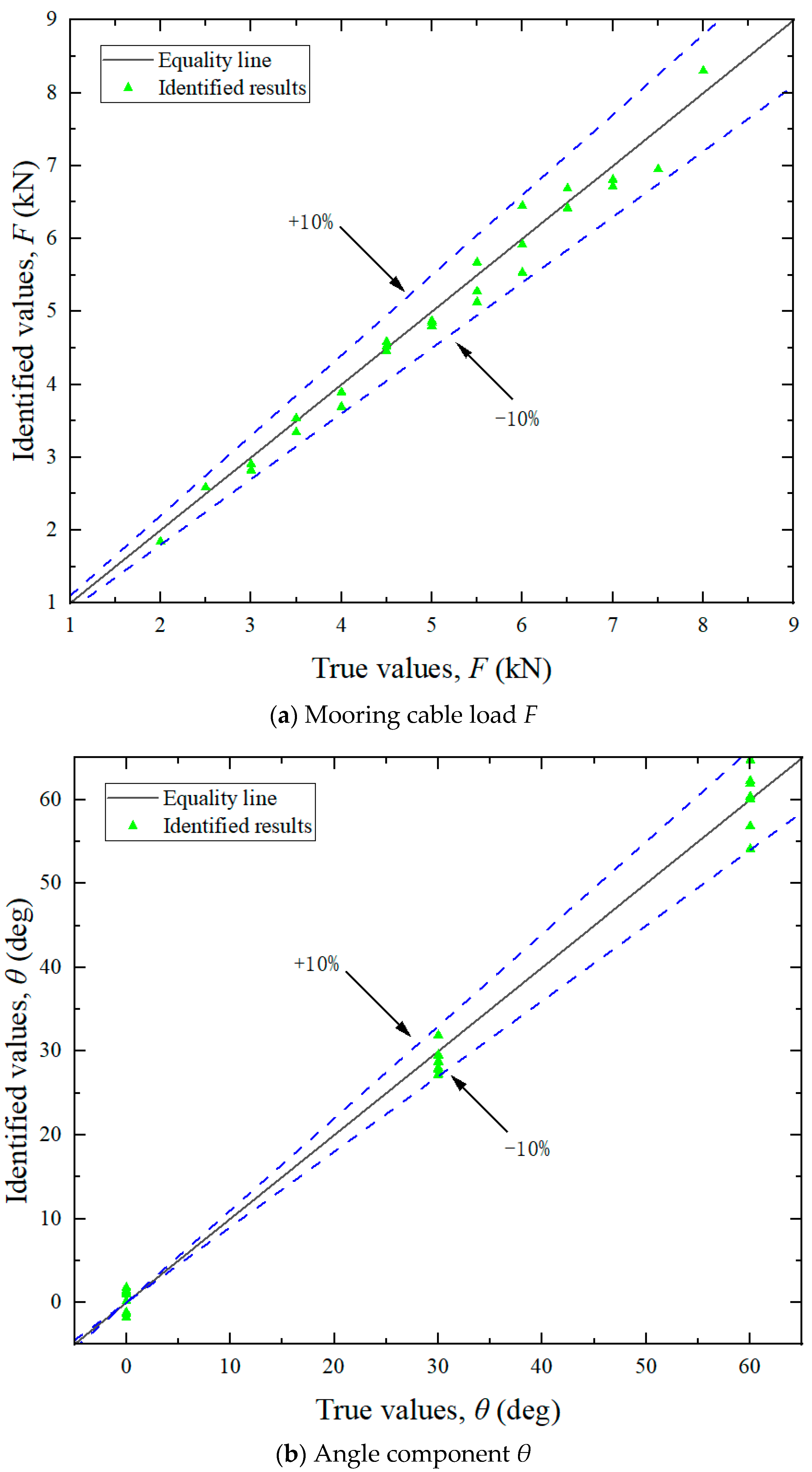Sensors 25 05867 g019a