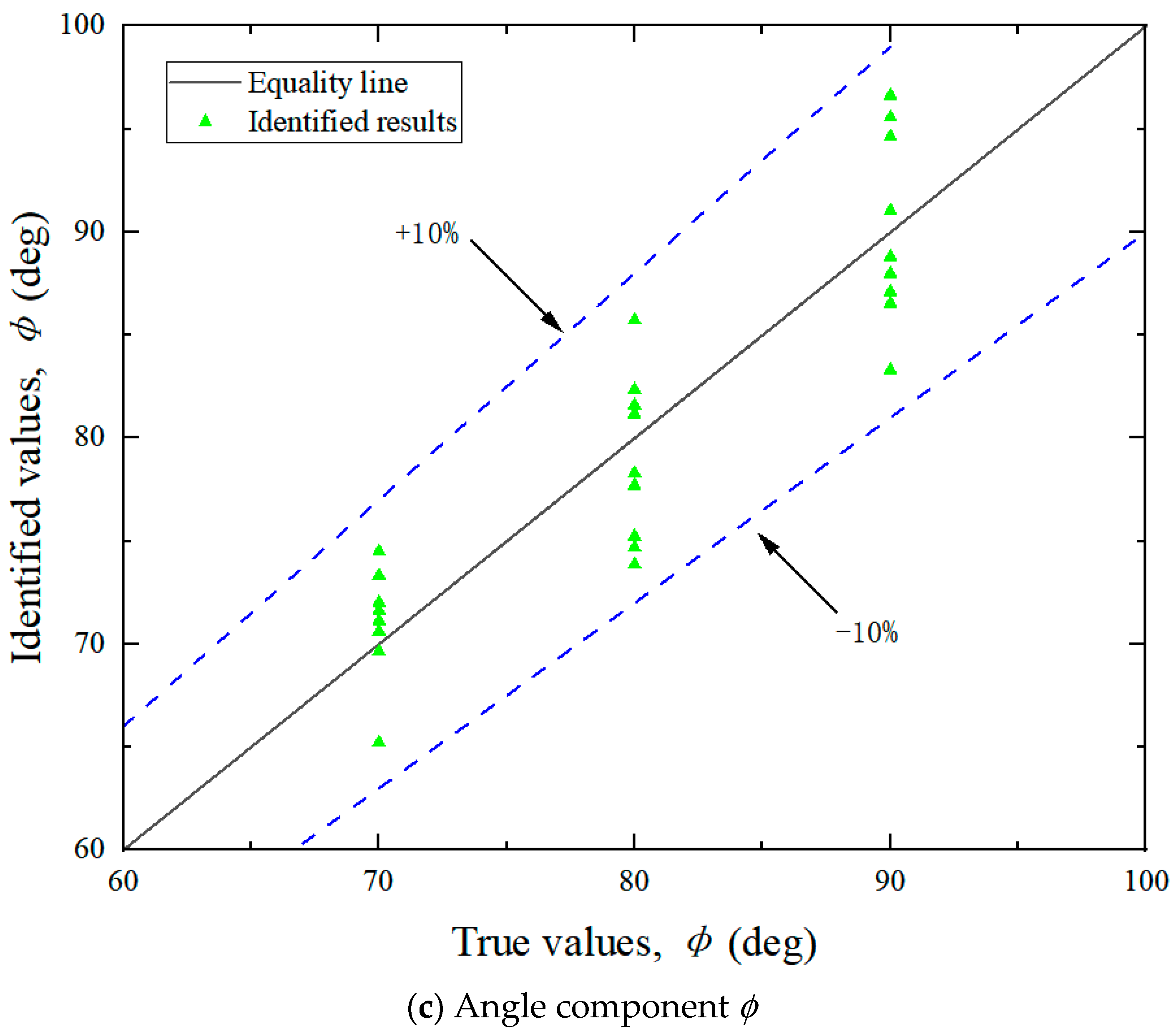 Sensors 25 05867 g019b