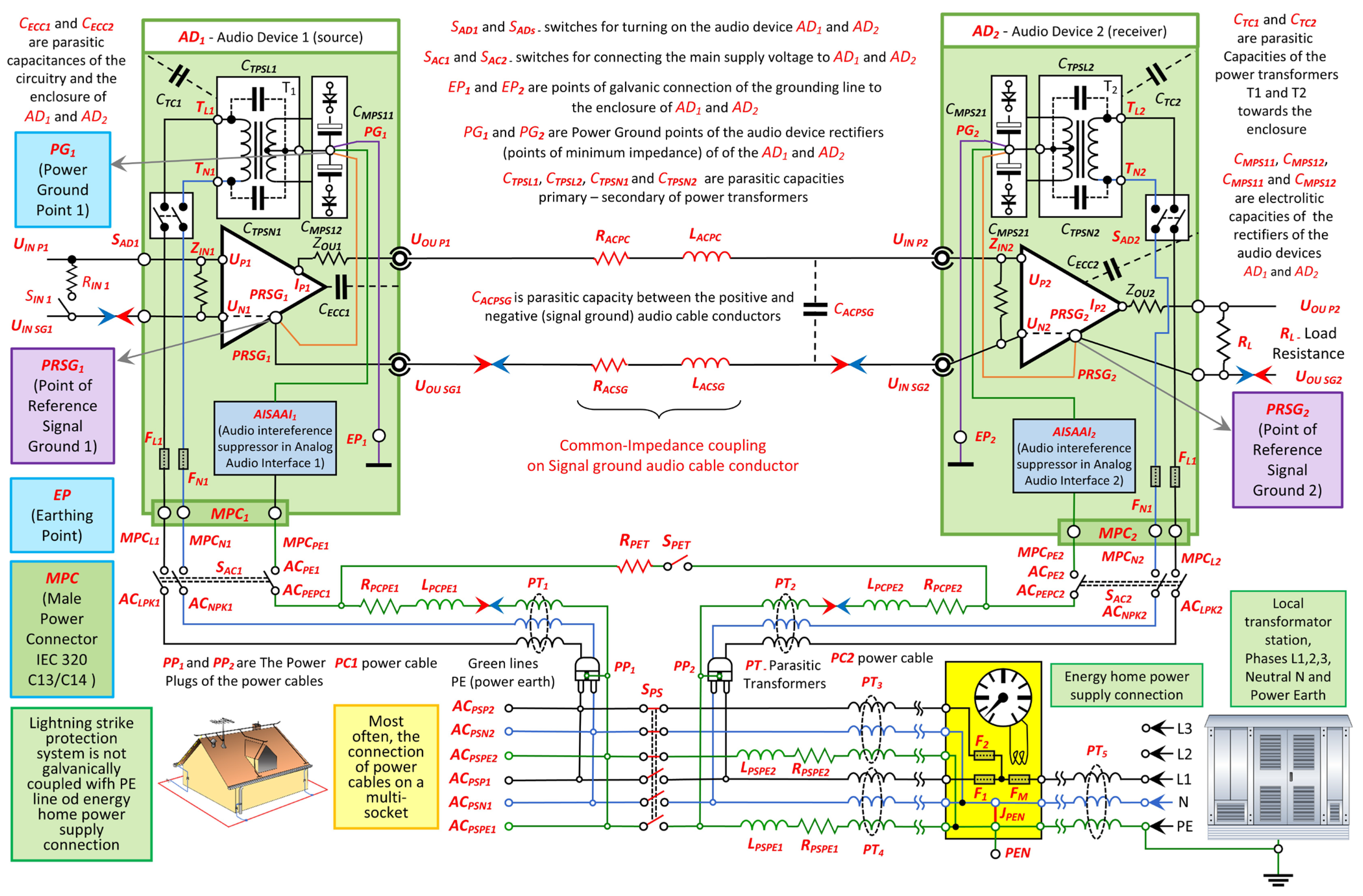 Sensors 25 05868 g001