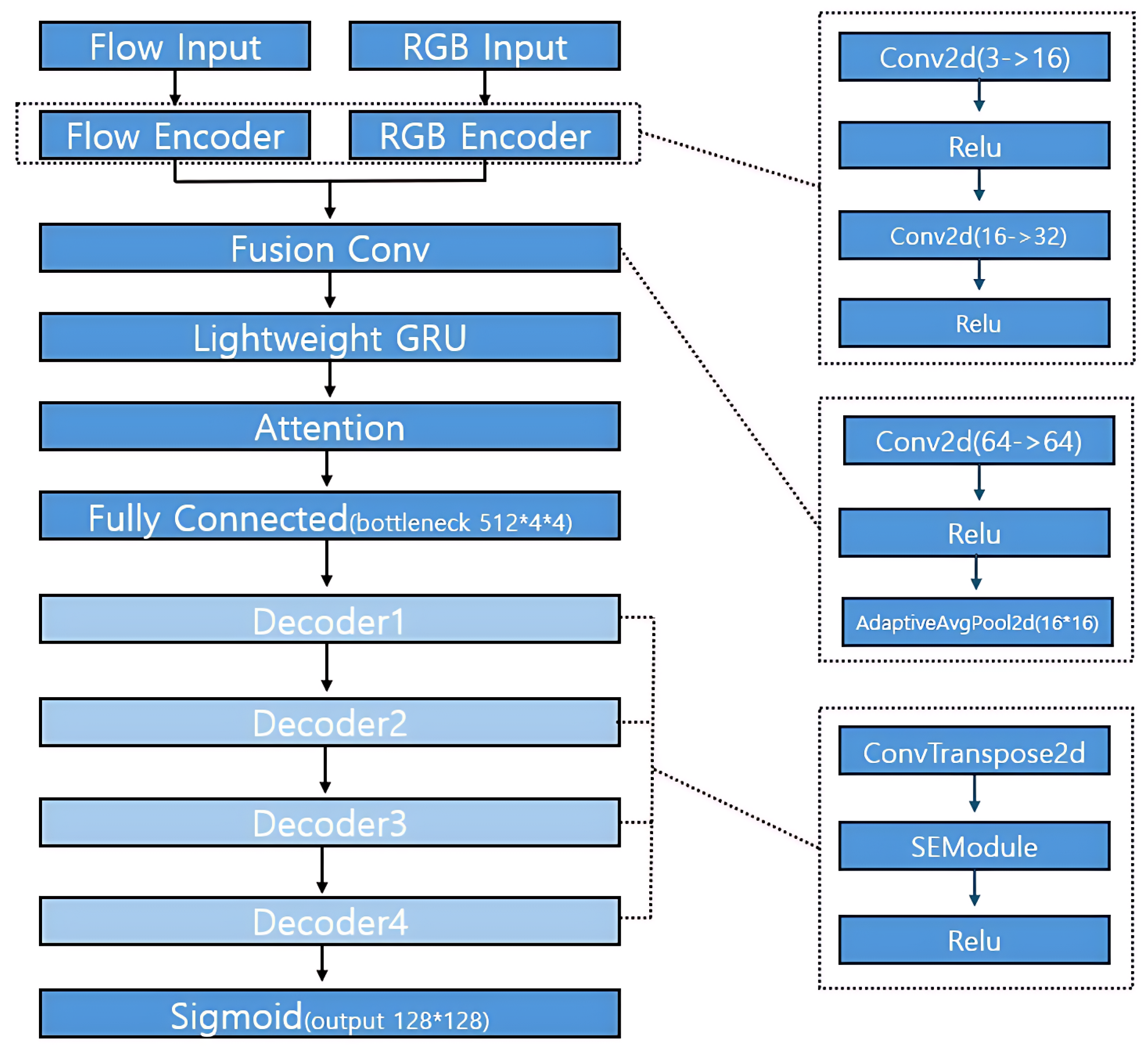 Sensors 25 05869 g006