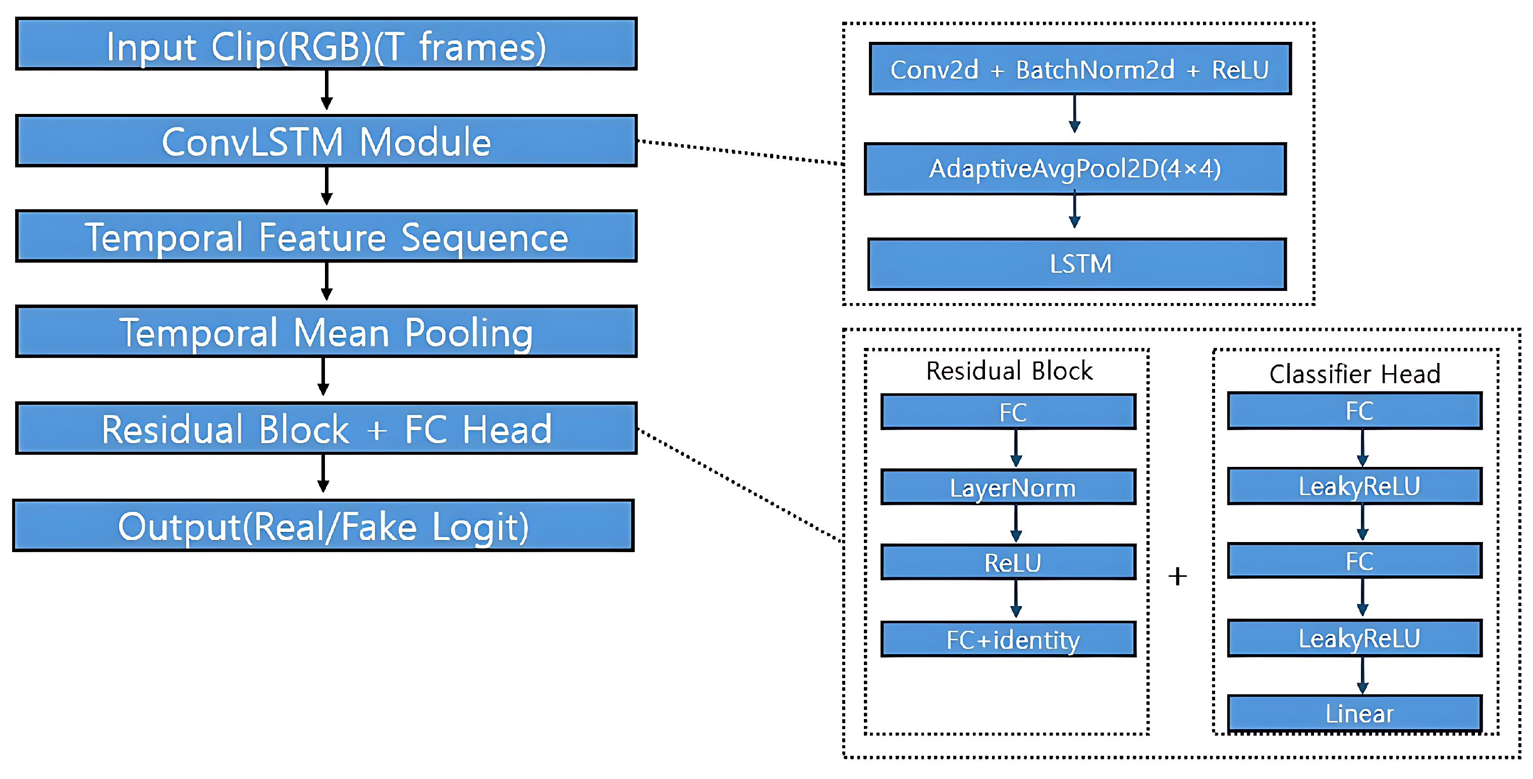 Sensors 25 05869 g007