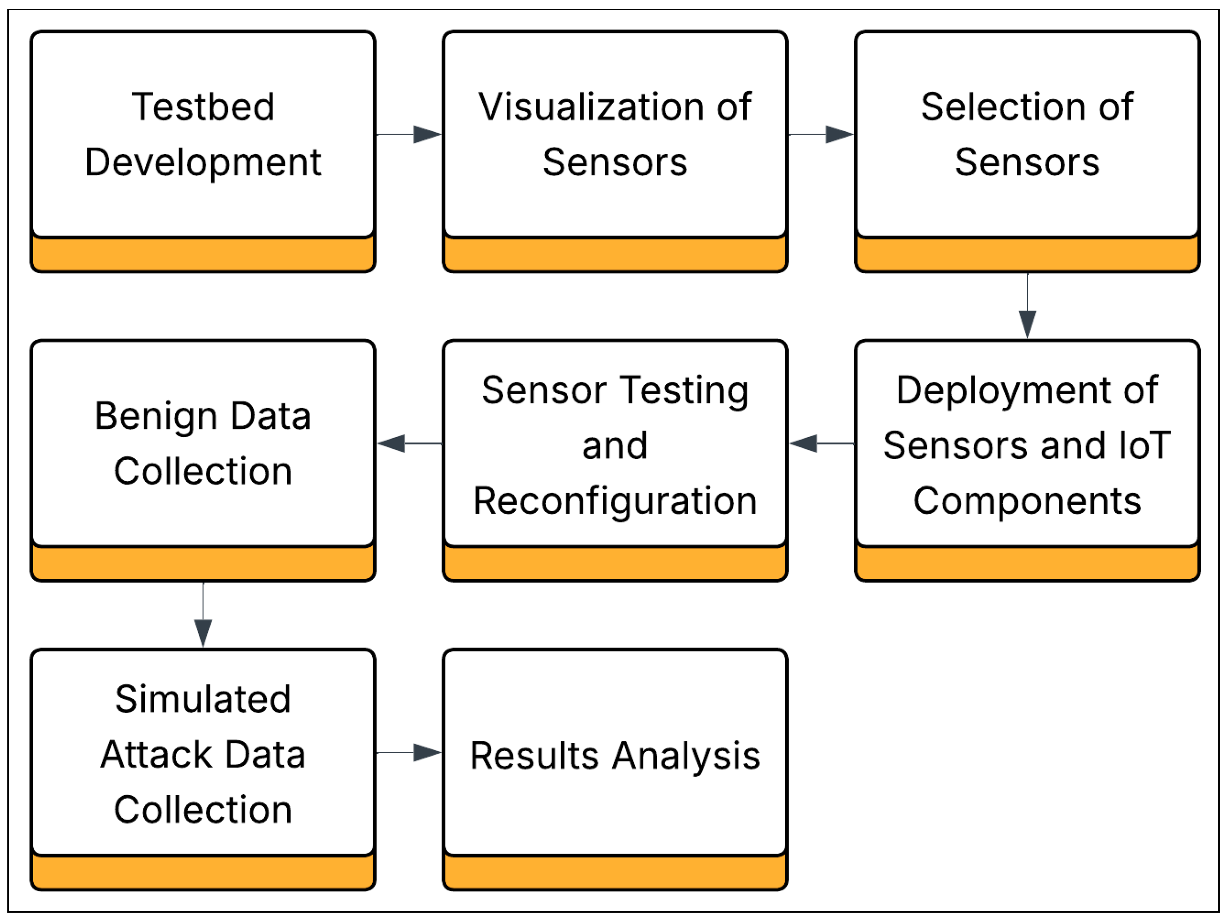 Sensors 25 05870 g001