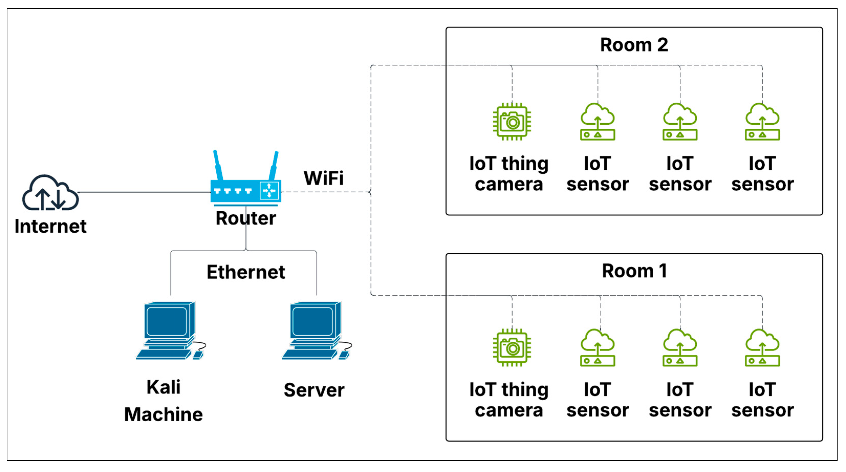 Sensors 25 05870 g002