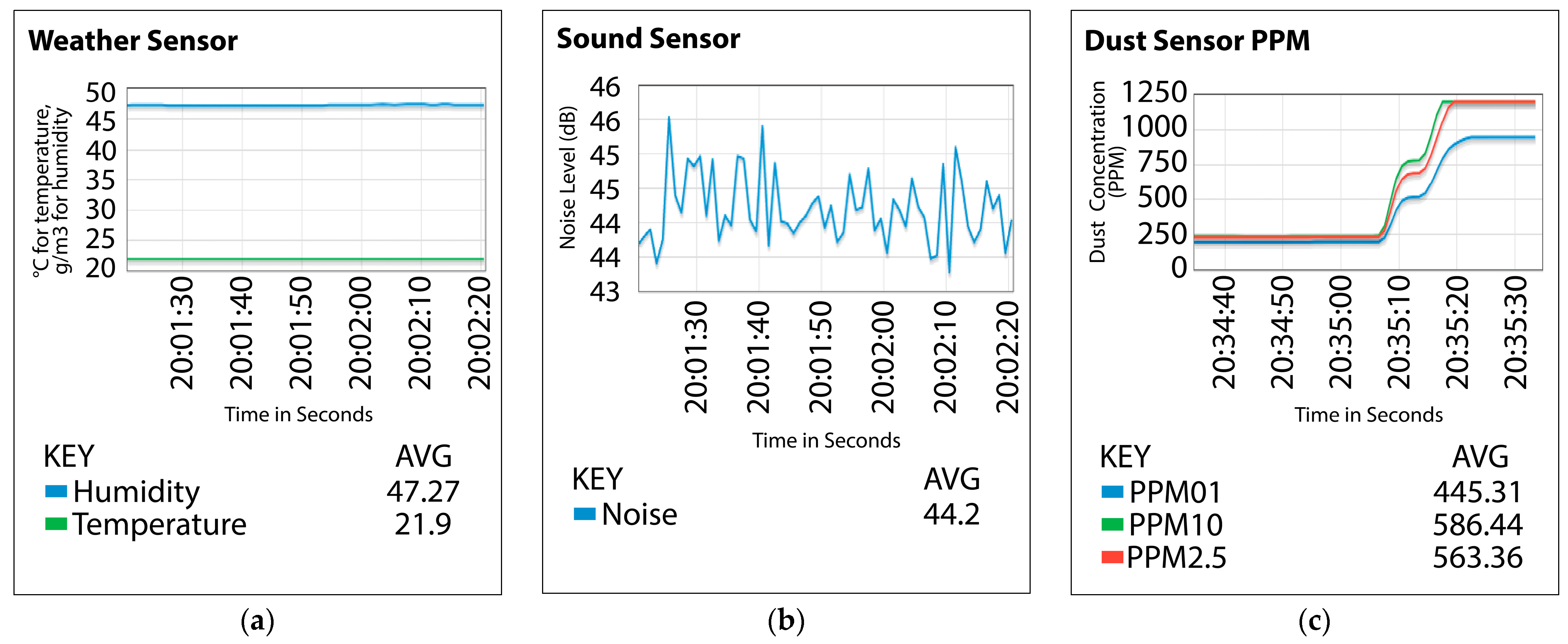 Sensors 25 05870 g005