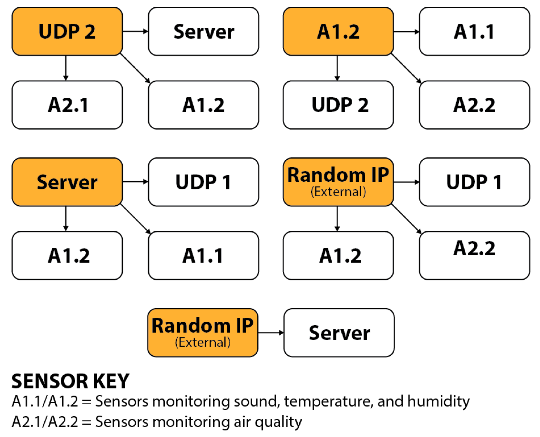 Sensors 25 05870 g009